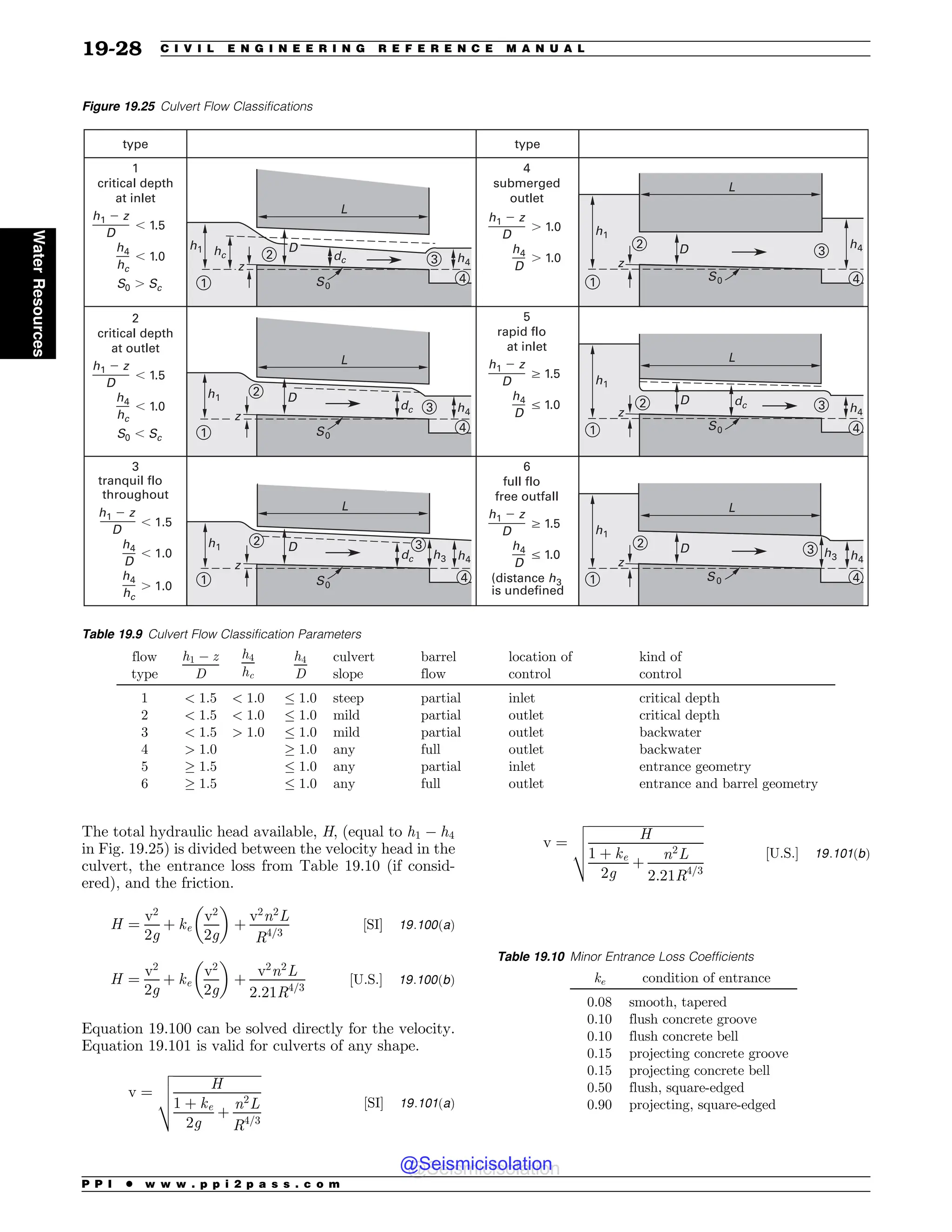 Civil_Engineering_Reference_Manual_for_the_PE_Exam_Fifteenth_Edition.pdf