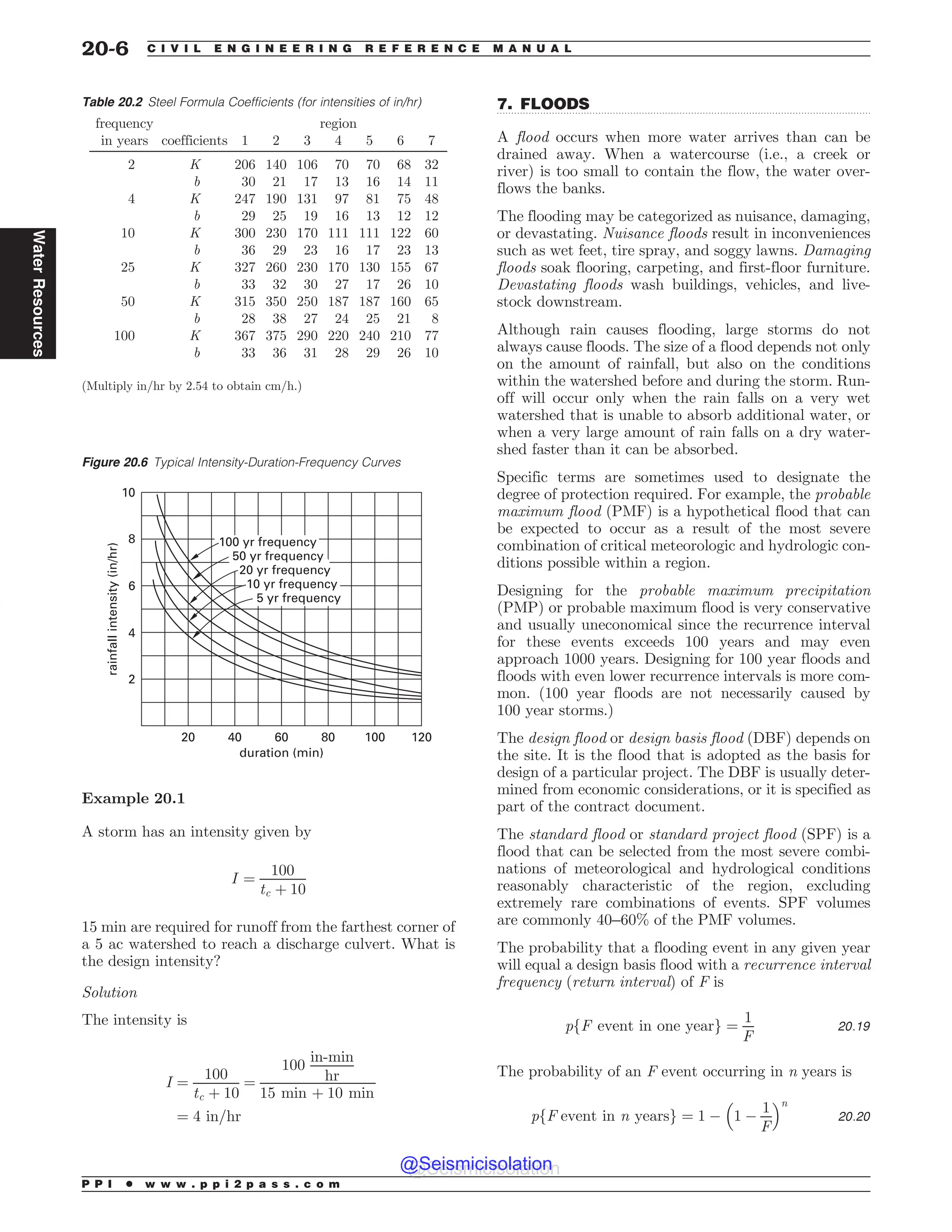 Civil_Engineering_Reference_Manual_for_the_PE_Exam_Fifteenth_Edition.pdf