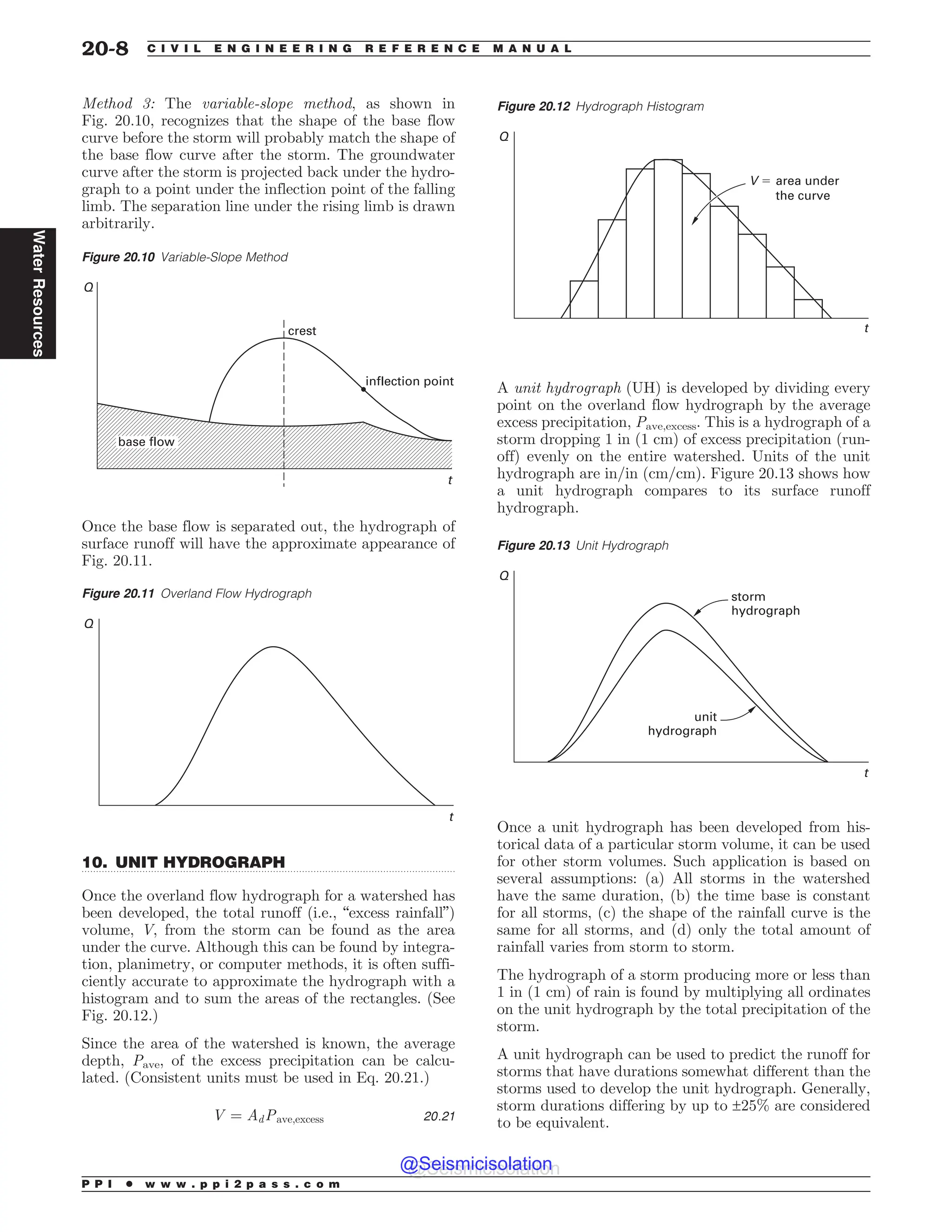 Civil_Engineering_Reference_Manual_for_the_PE_Exam_Fifteenth_Edition.pdf
