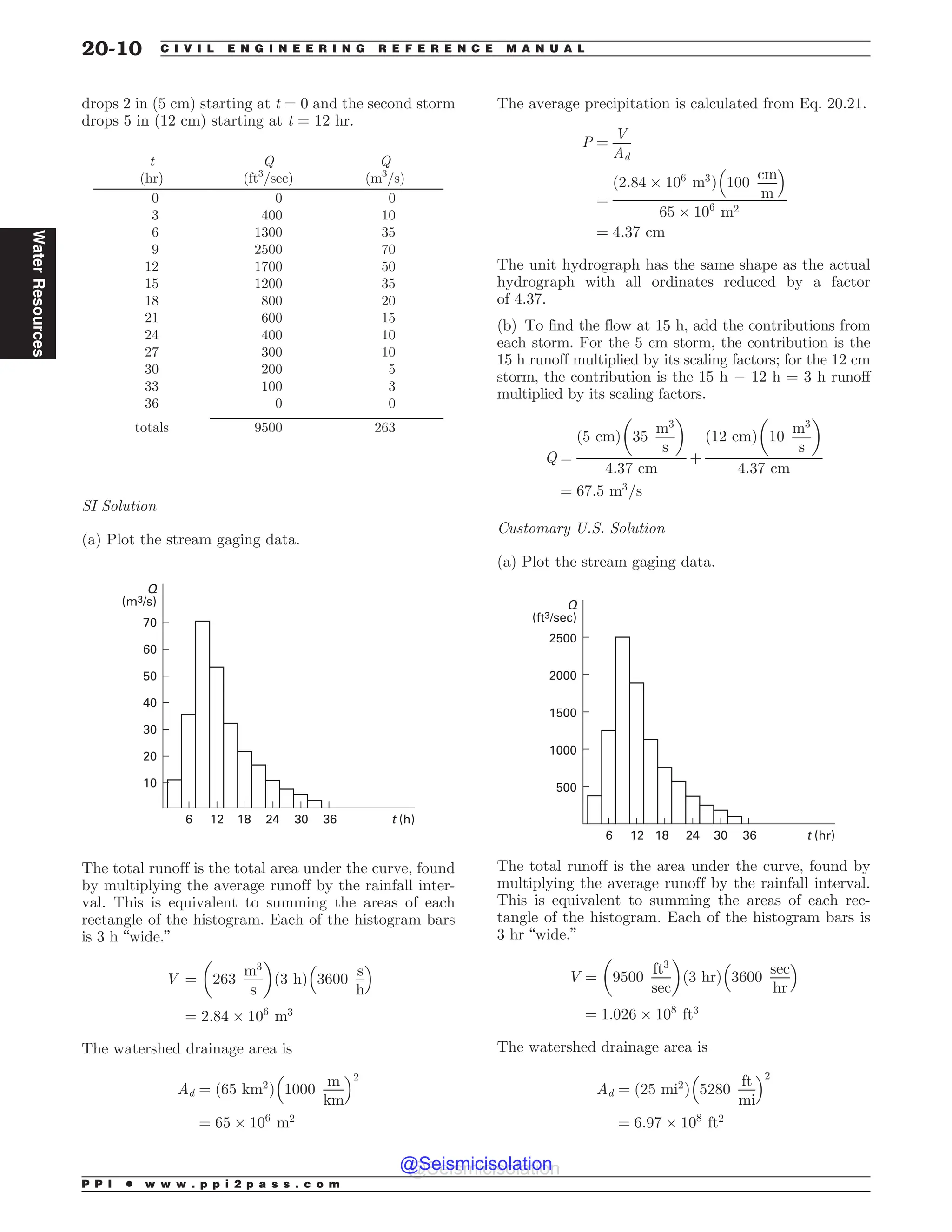 Civil_Engineering_Reference_Manual_for_the_PE_Exam_Fifteenth_Edition.pdf
