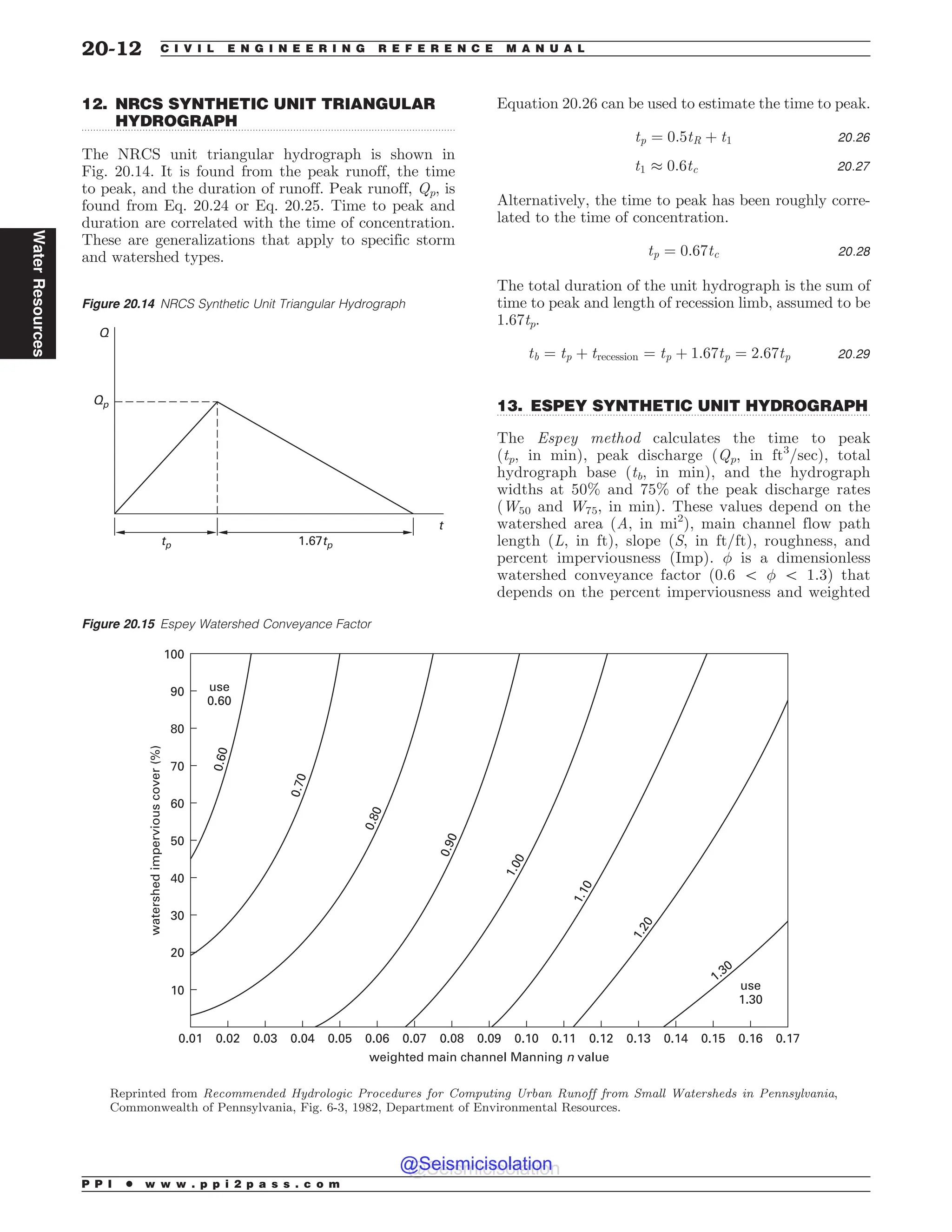 Civil_Engineering_Reference_Manual_for_the_PE_Exam_Fifteenth_Edition.pdf