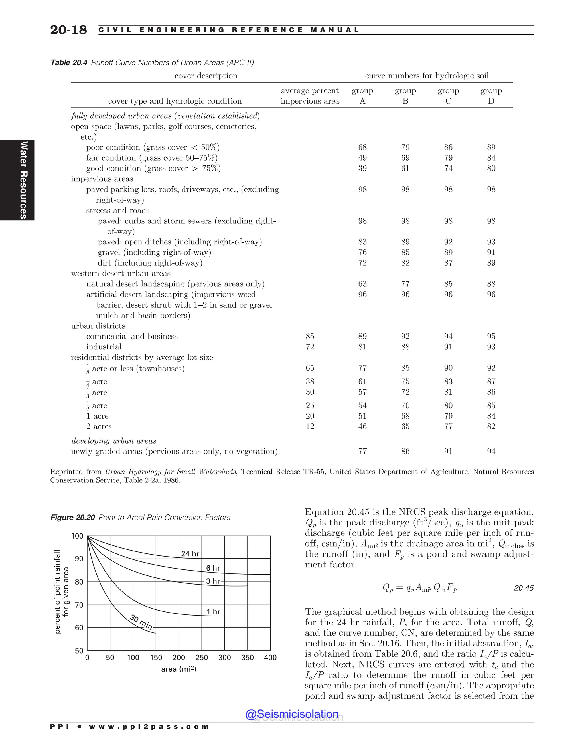 Civil_Engineering_Reference_Manual_for_the_PE_Exam_Fifteenth_Edition.pdf