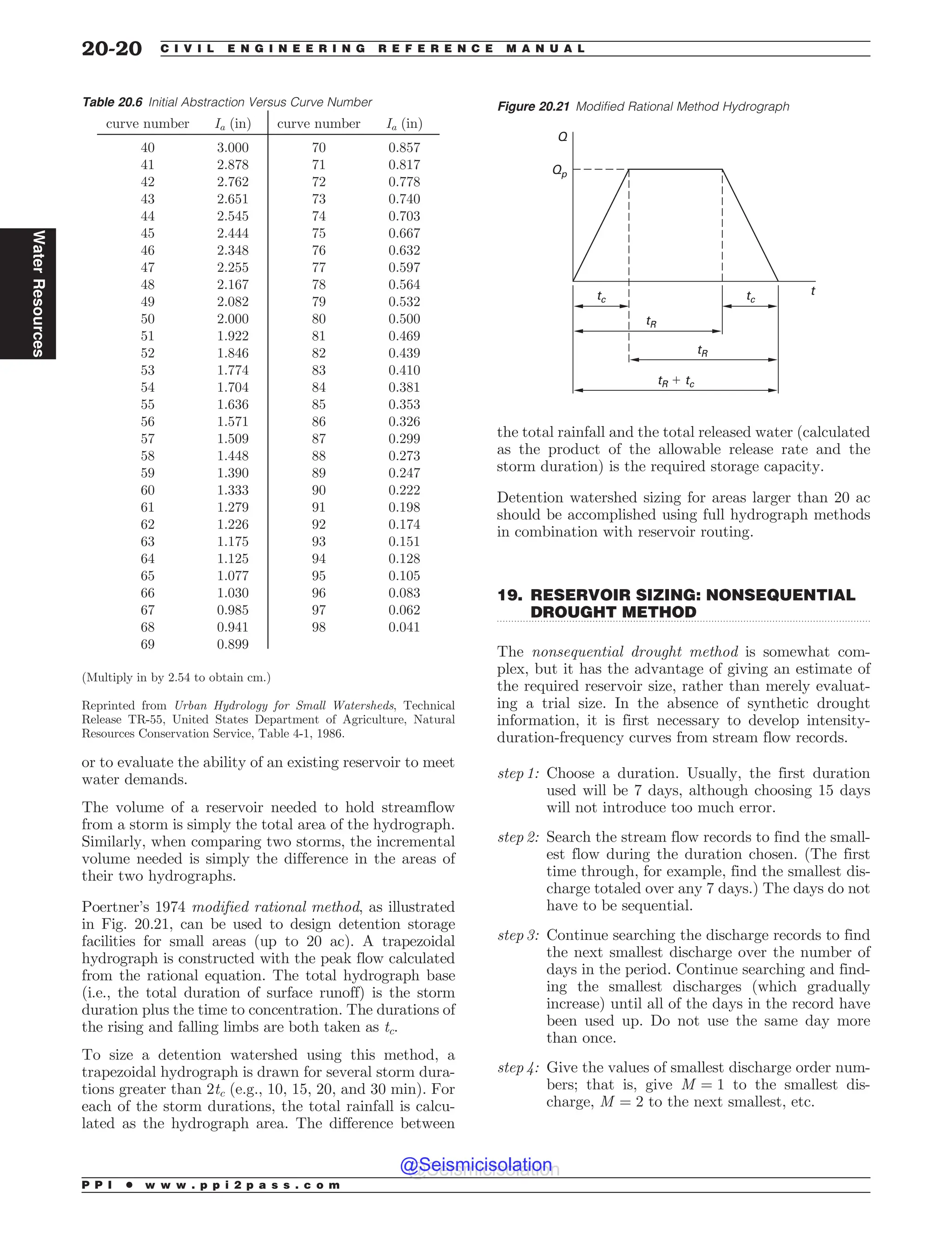 Civil_Engineering_Reference_Manual_for_the_PE_Exam_Fifteenth_Edition.pdf