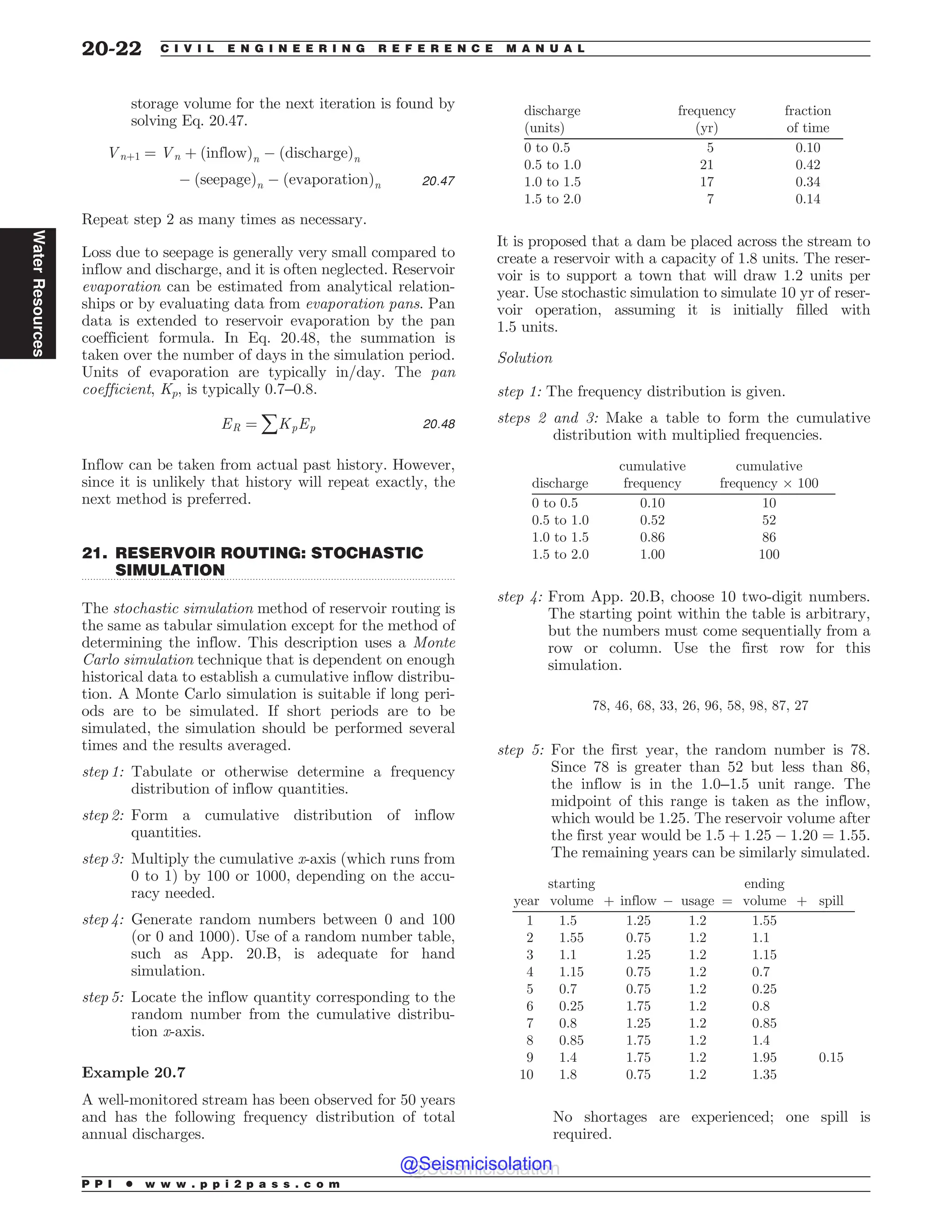 Civil_Engineering_Reference_Manual_for_the_PE_Exam_Fifteenth_Edition.pdf