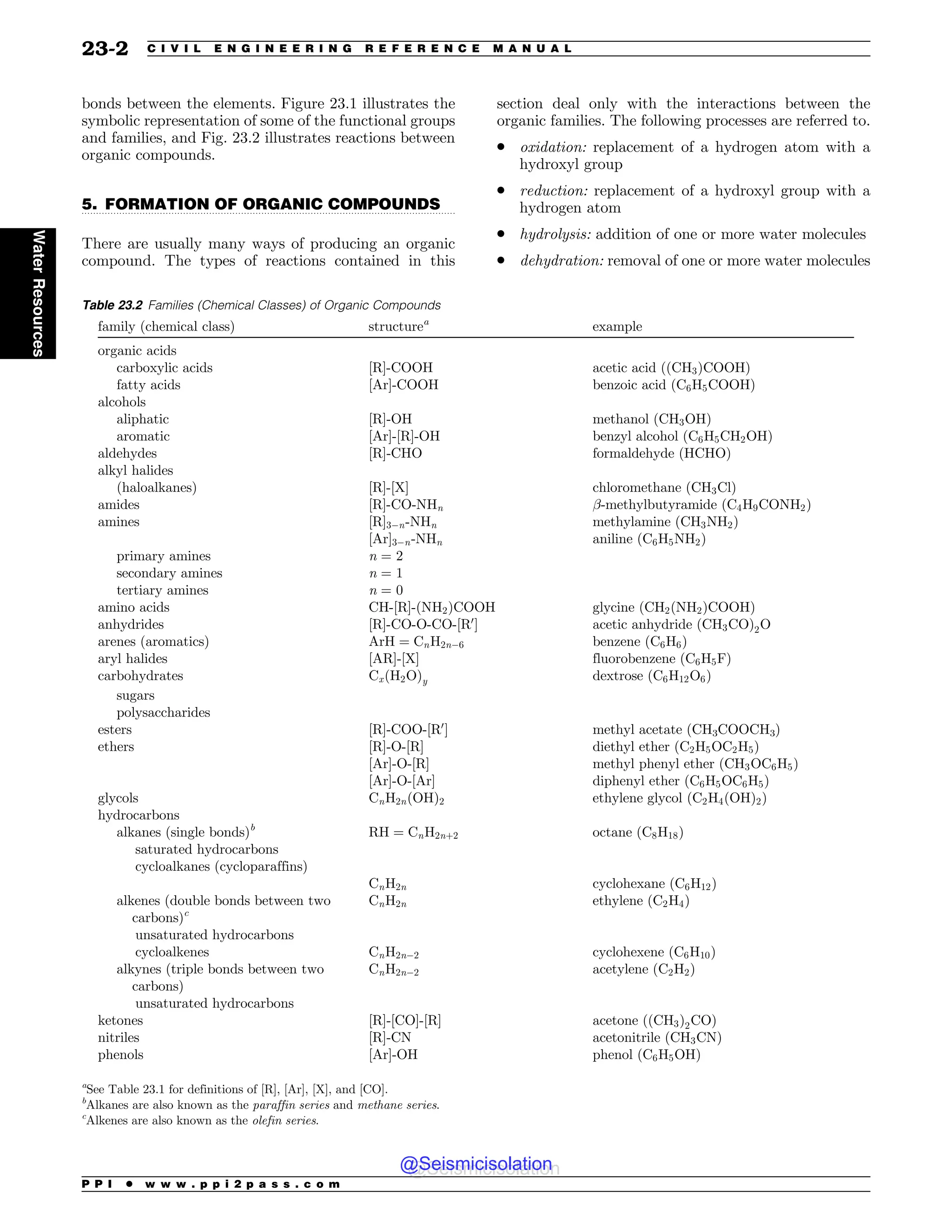 Civil_Engineering_Reference_Manual_for_the_PE_Exam_Fifteenth_Edition.pdf