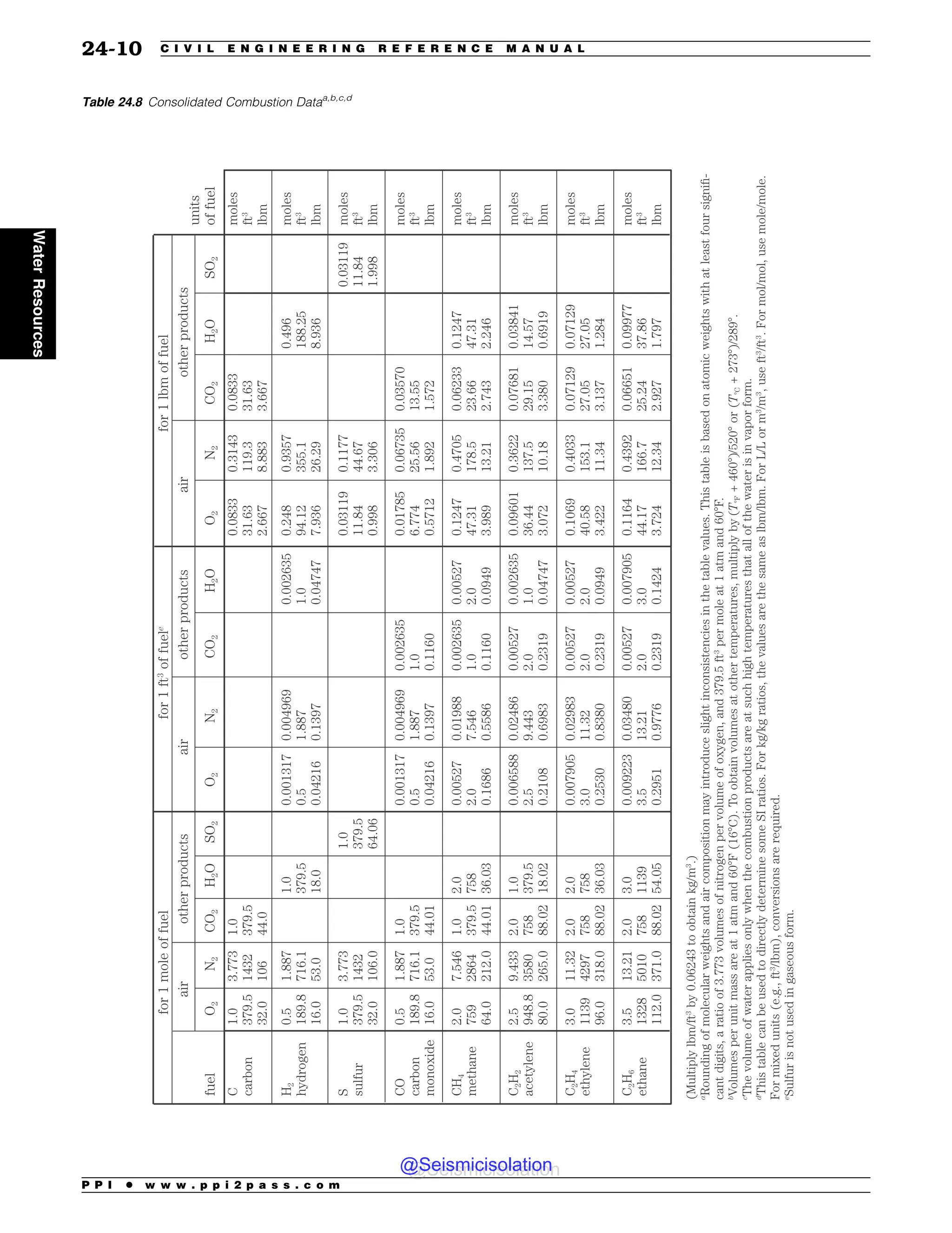 Civil_Engineering_Reference_Manual_for_the_PE_Exam_Fifteenth_Edition.pdf