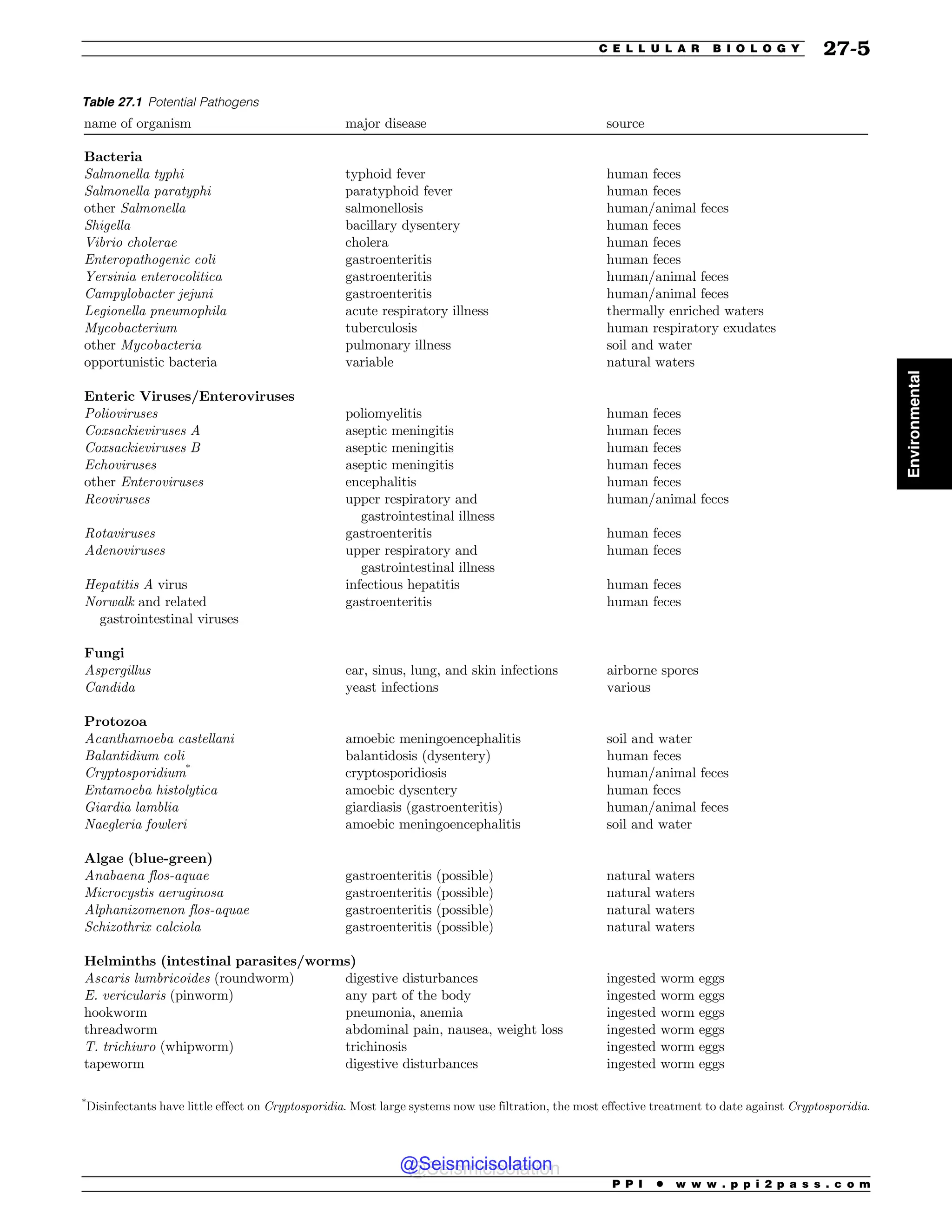 Civil_Engineering_Reference_Manual_for_the_PE_Exam_Fifteenth_Edition.pdf
