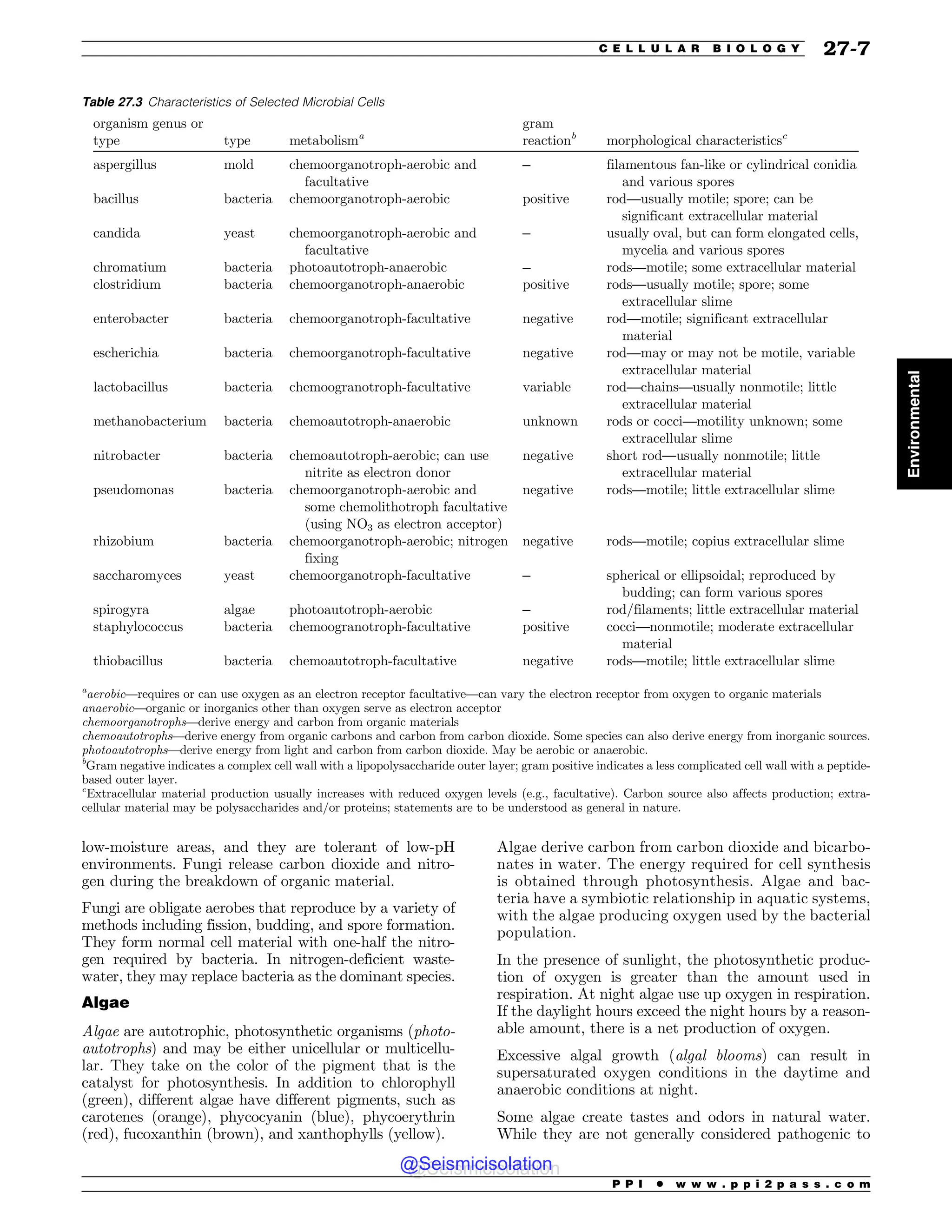 Civil_Engineering_Reference_Manual_for_the_PE_Exam_Fifteenth_Edition.pdf