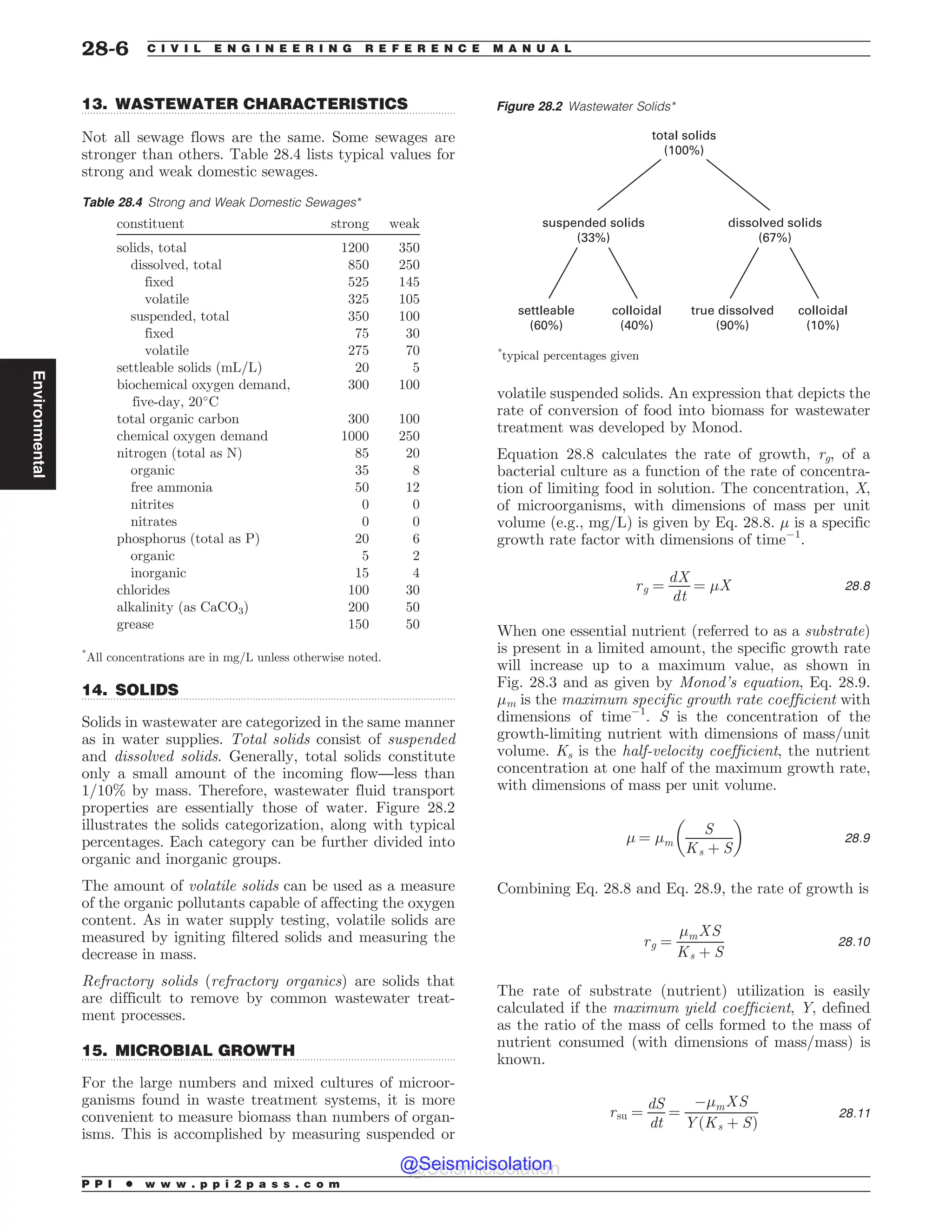 Civil_Engineering_Reference_Manual_for_the_PE_Exam_Fifteenth_Edition.pdf