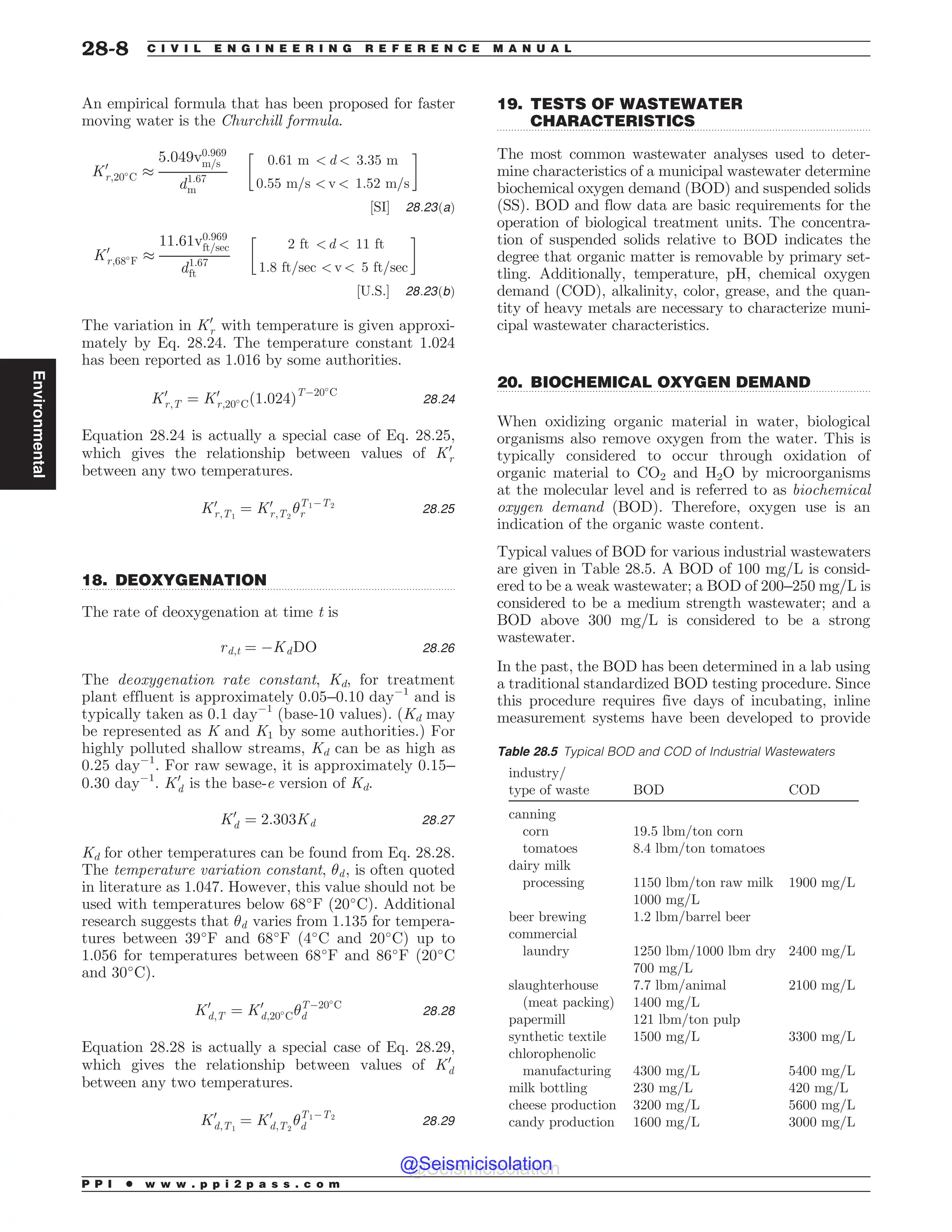 Civil_Engineering_Reference_Manual_for_the_PE_Exam_Fifteenth_Edition.pdf