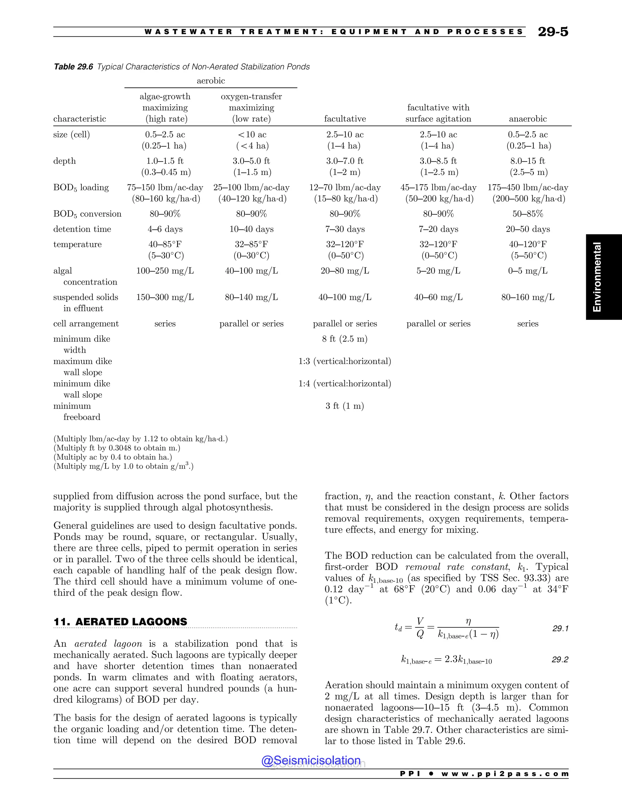 Civil_Engineering_Reference_Manual_for_the_PE_Exam_Fifteenth_Edition.pdf