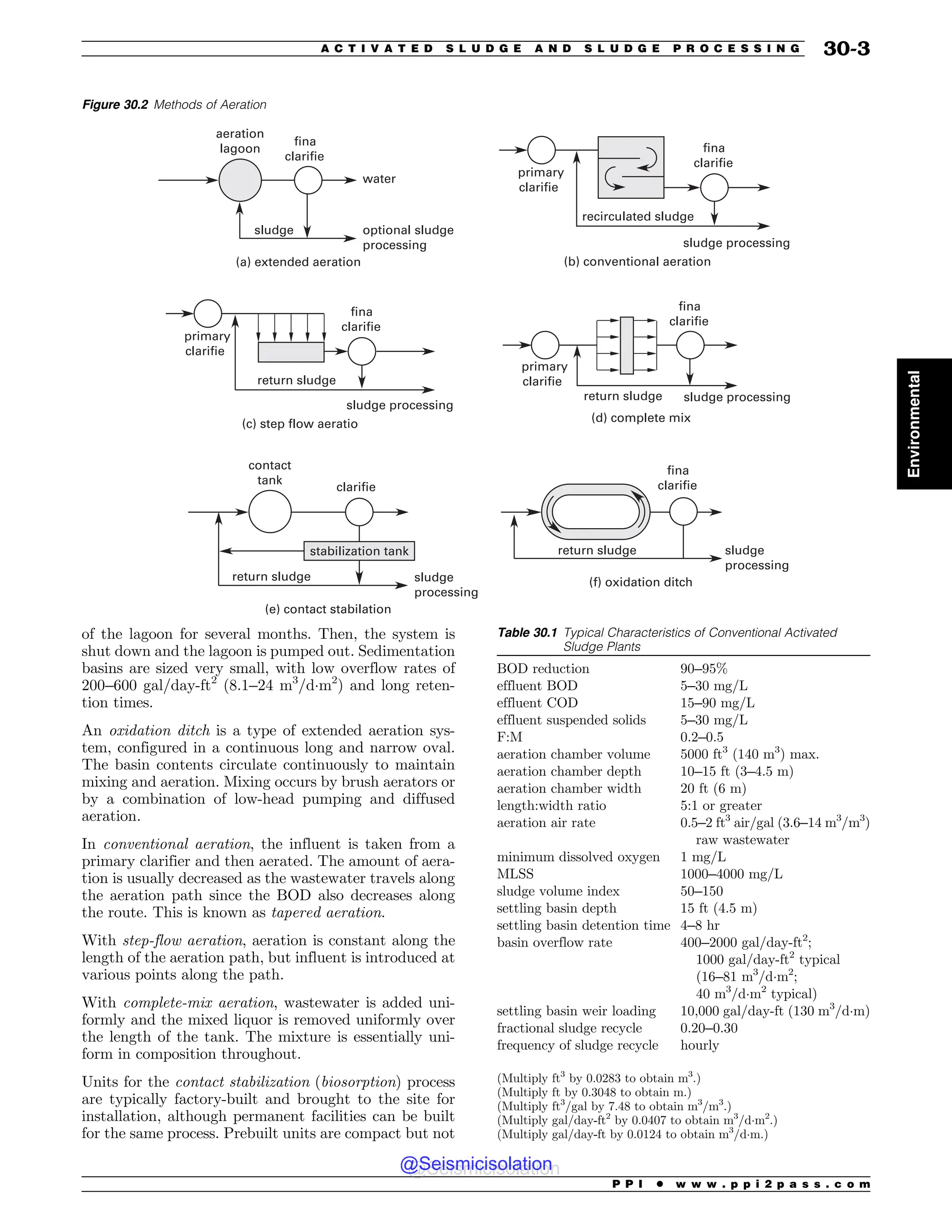 Civil_Engineering_Reference_Manual_for_the_PE_Exam_Fifteenth_Edition.pdf