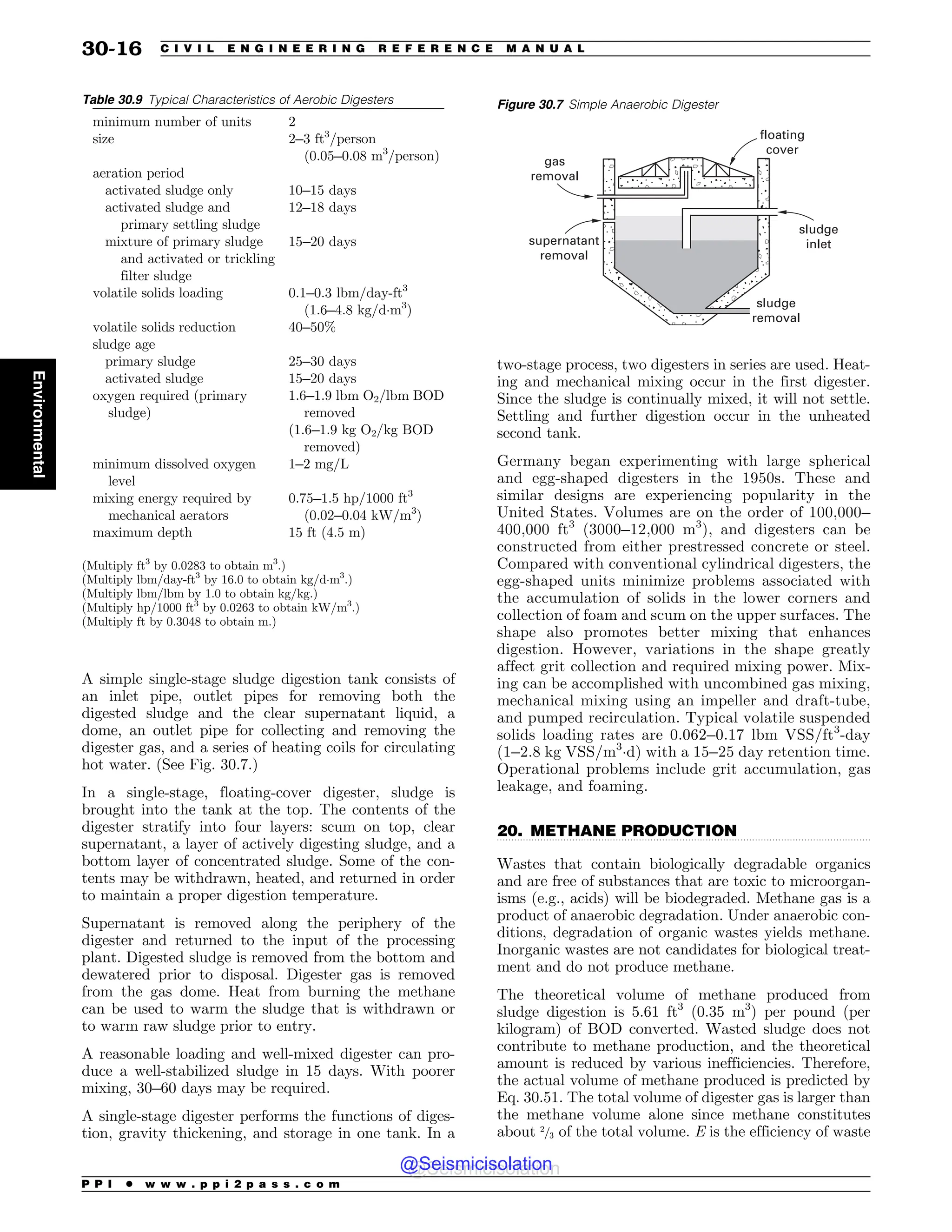 Civil_Engineering_Reference_Manual_for_the_PE_Exam_Fifteenth_Edition.pdf