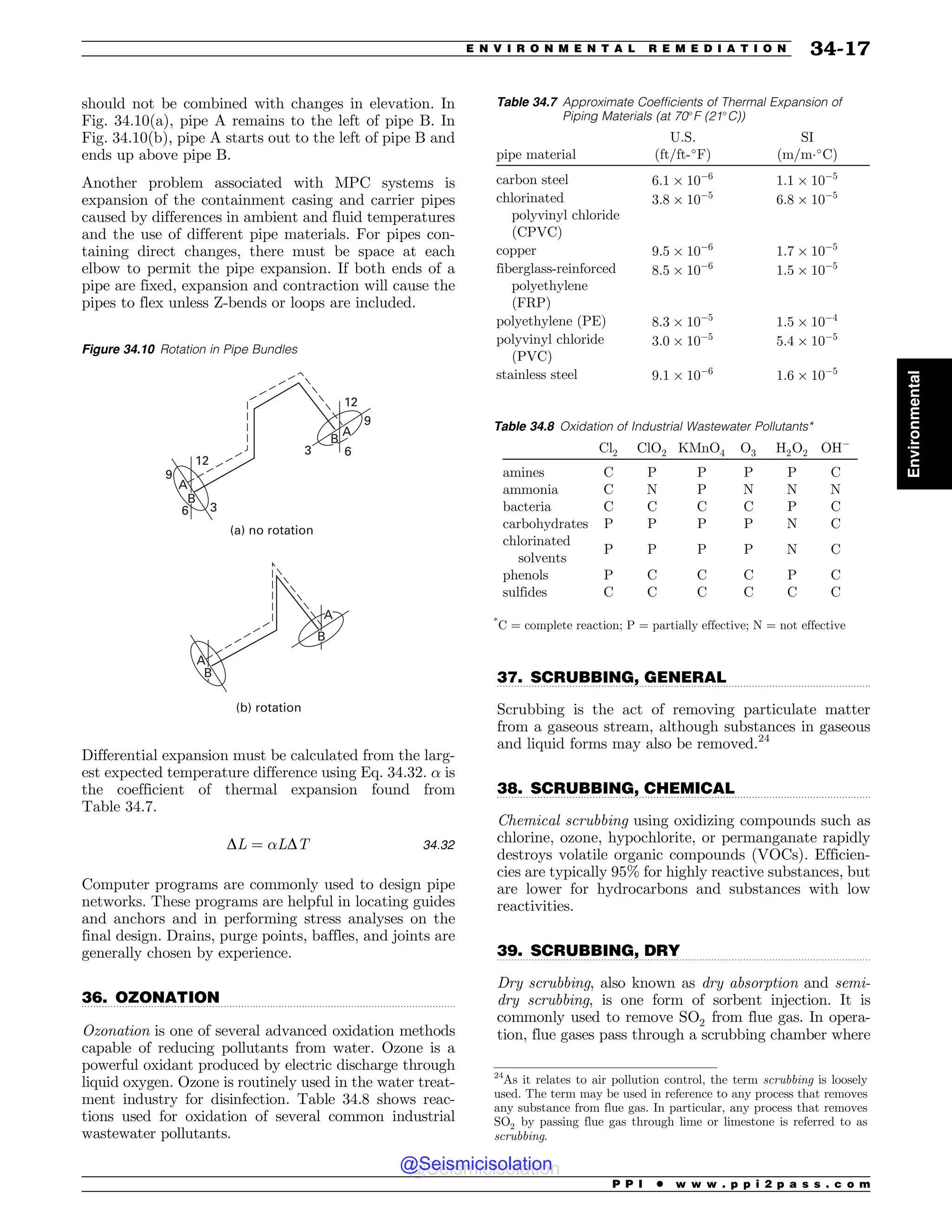 Civil_Engineering_Reference_Manual_for_the_PE_Exam_Fifteenth_Edition.pdf
