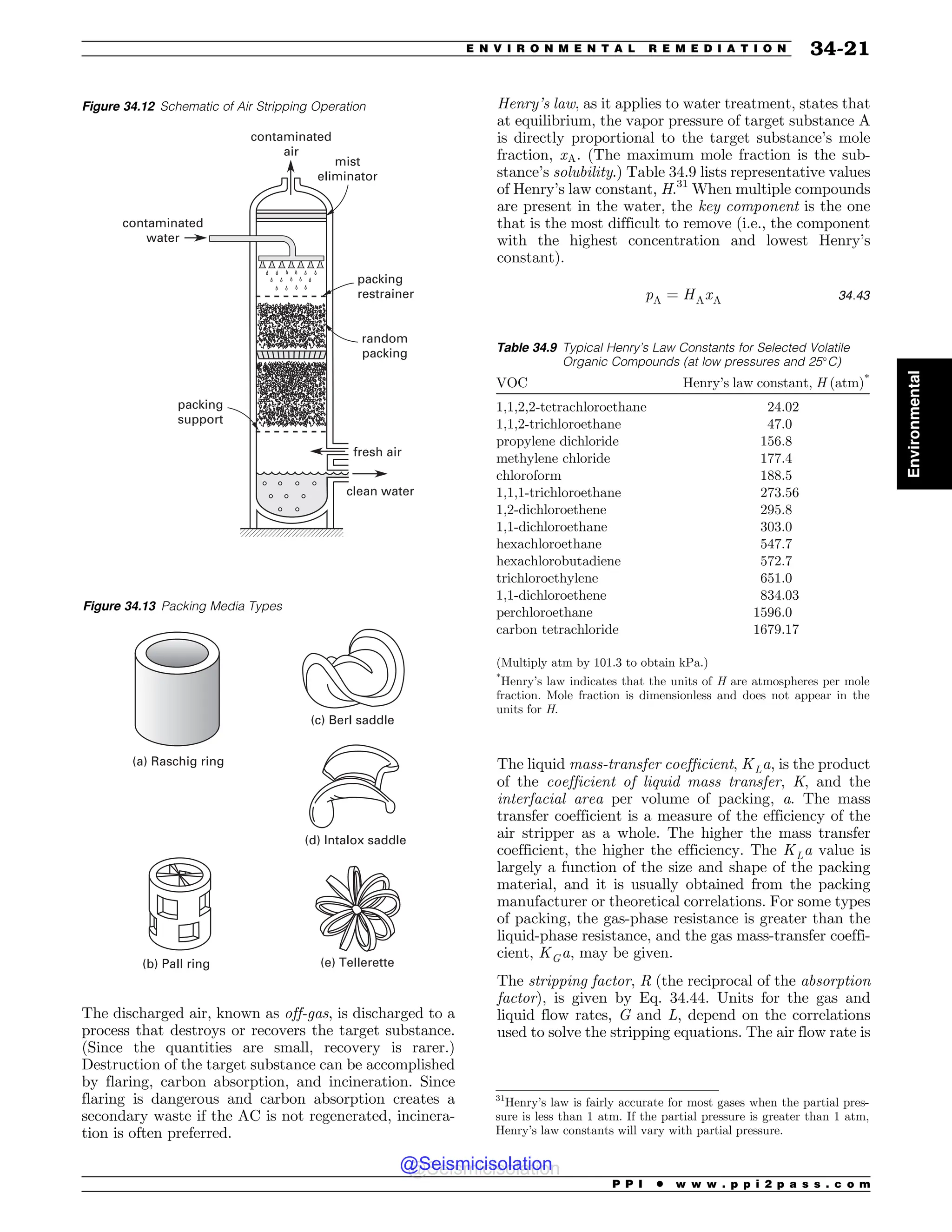 Civil_Engineering_Reference_Manual_for_the_PE_Exam_Fifteenth_Edition.pdf