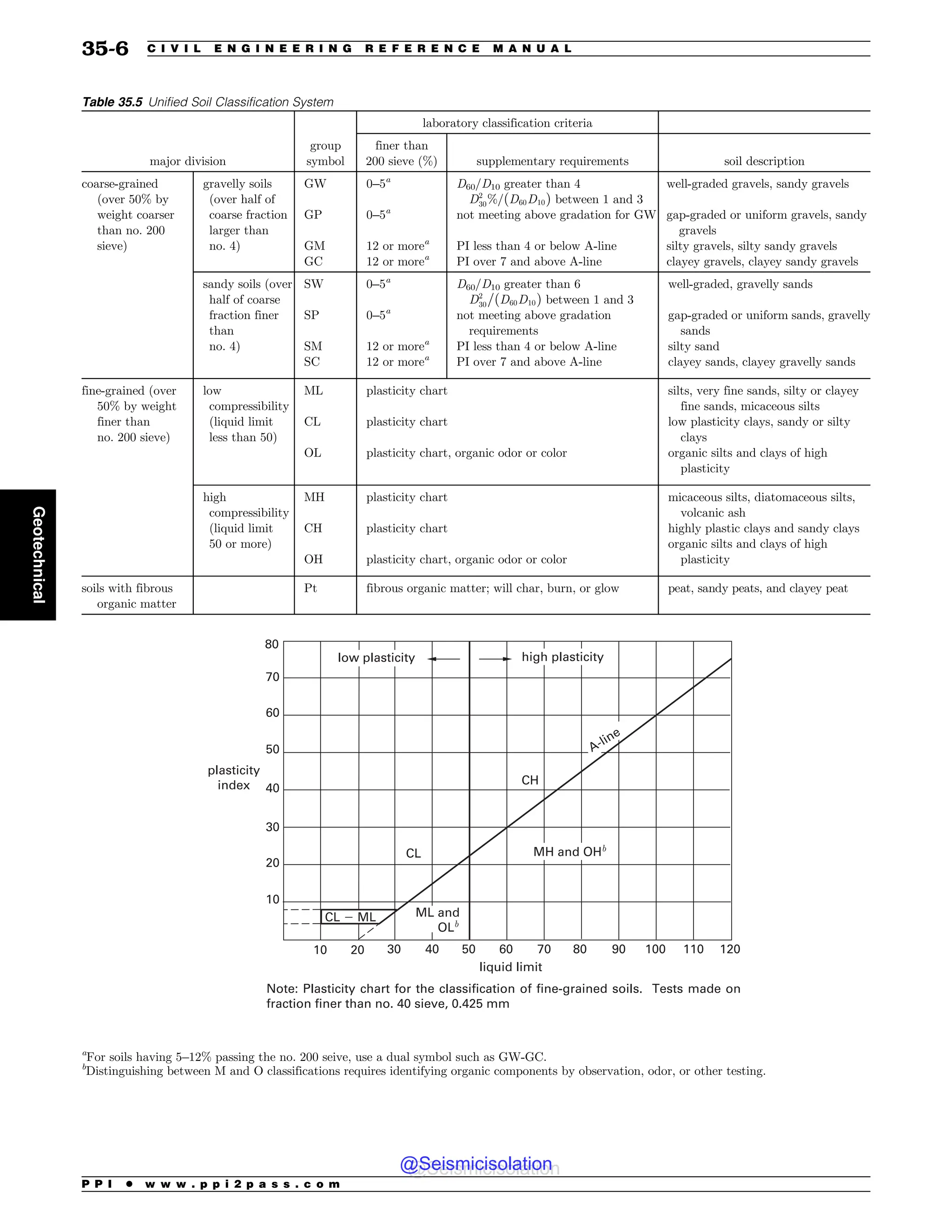 Civil_Engineering_Reference_Manual_for_the_PE_Exam_Fifteenth_Edition.pdf