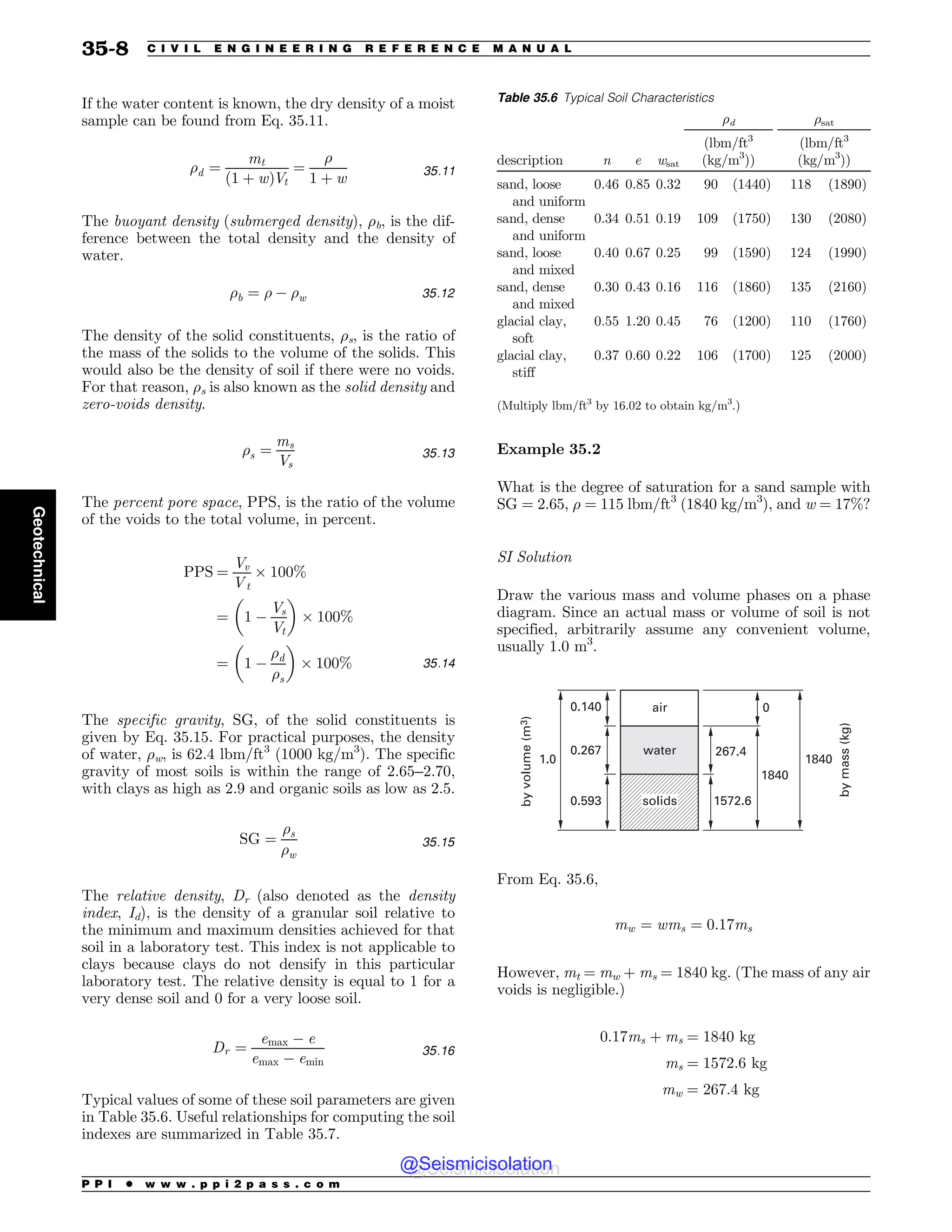 Civil_Engineering_Reference_Manual_for_the_PE_Exam_Fifteenth_Edition.pdf