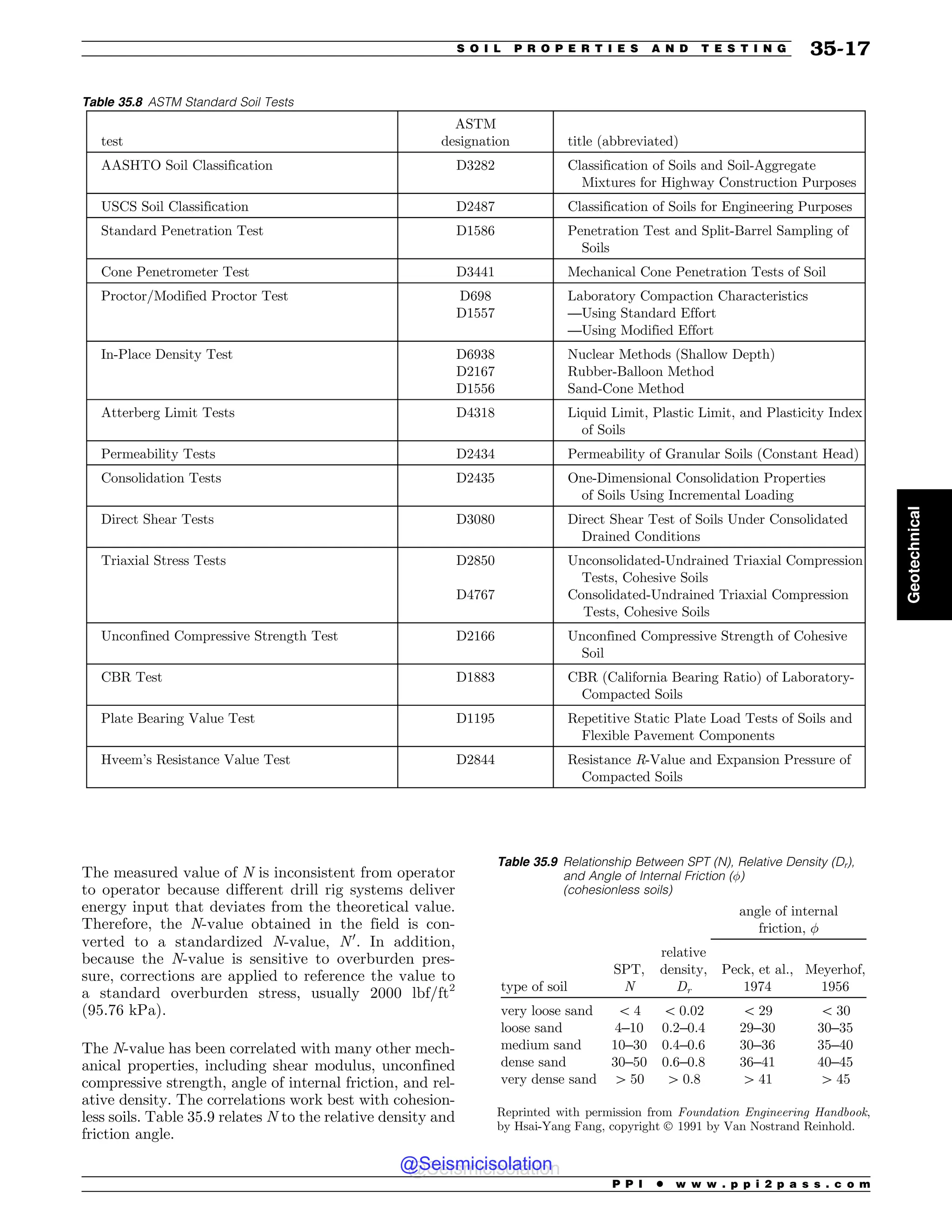 Civil_Engineering_Reference_Manual_for_the_PE_Exam_Fifteenth_Edition.pdf