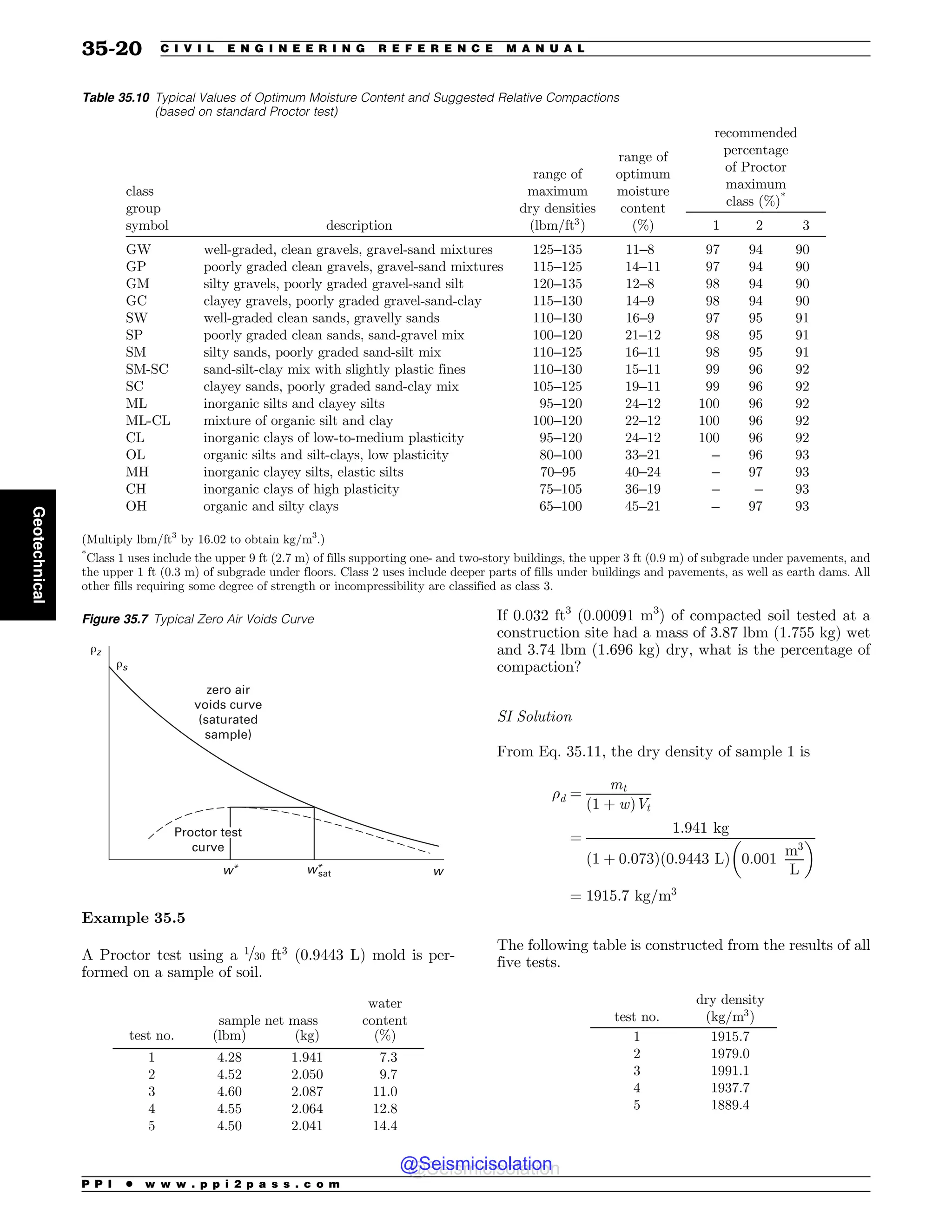 Civil_Engineering_Reference_Manual_for_the_PE_Exam_Fifteenth_Edition.pdf
