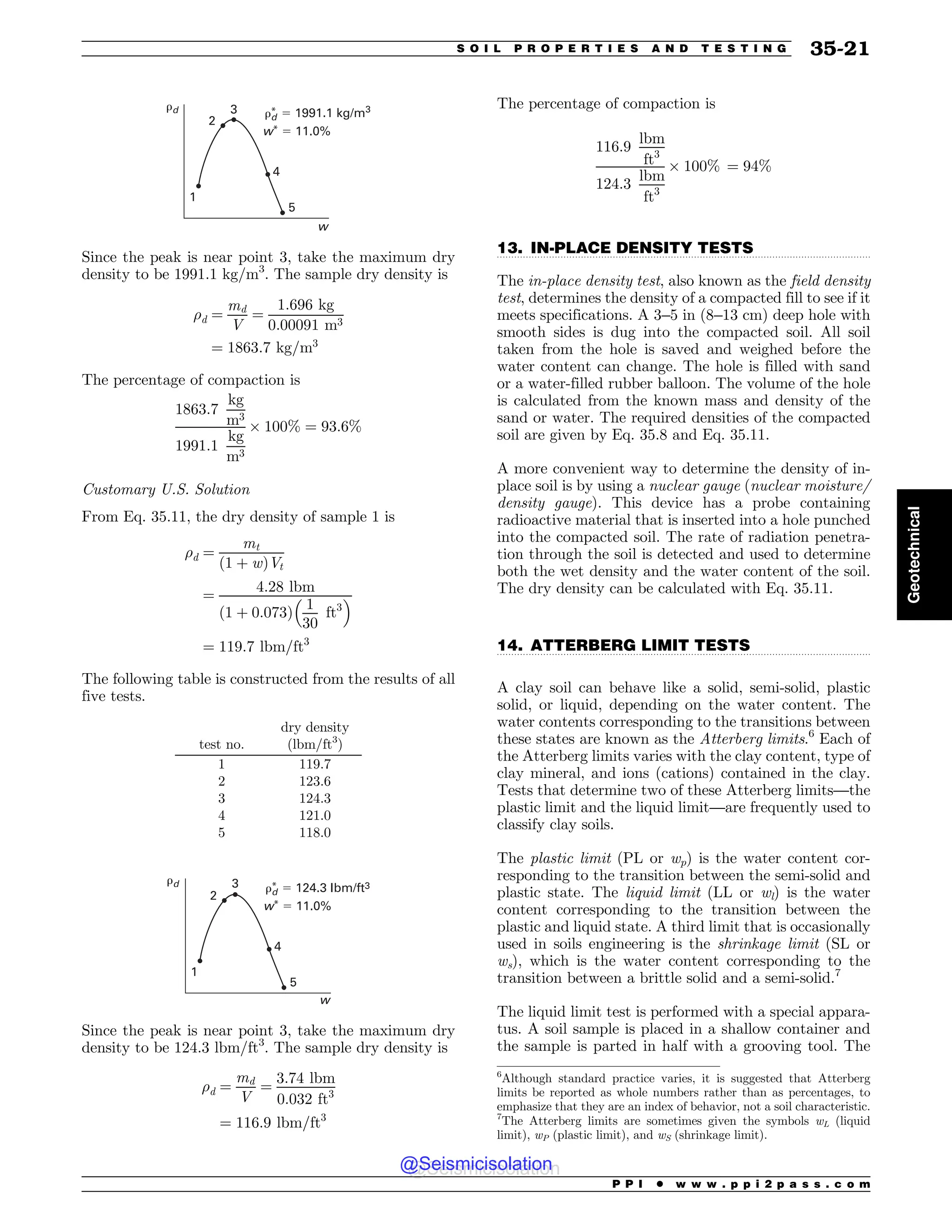Civil_Engineering_Reference_Manual_for_the_PE_Exam_Fifteenth_Edition.pdf