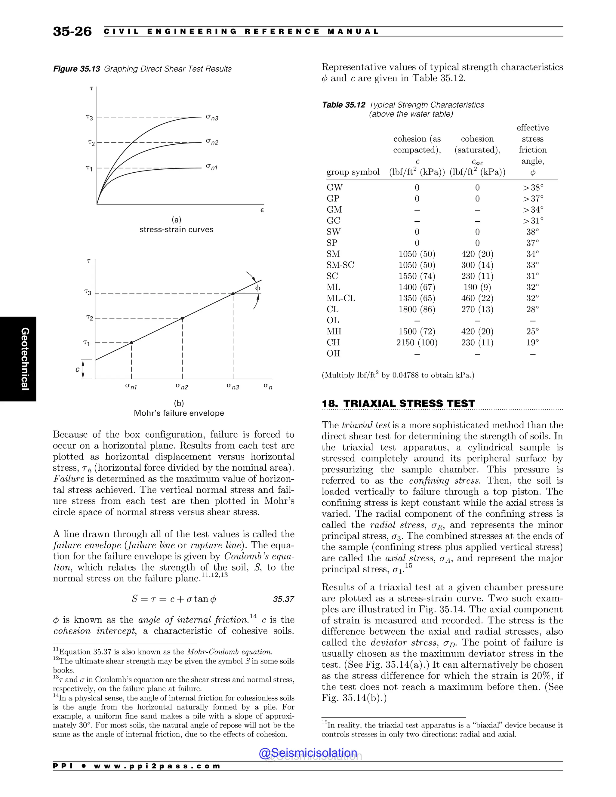 Civil_Engineering_Reference_Manual_for_the_PE_Exam_Fifteenth_Edition.pdf