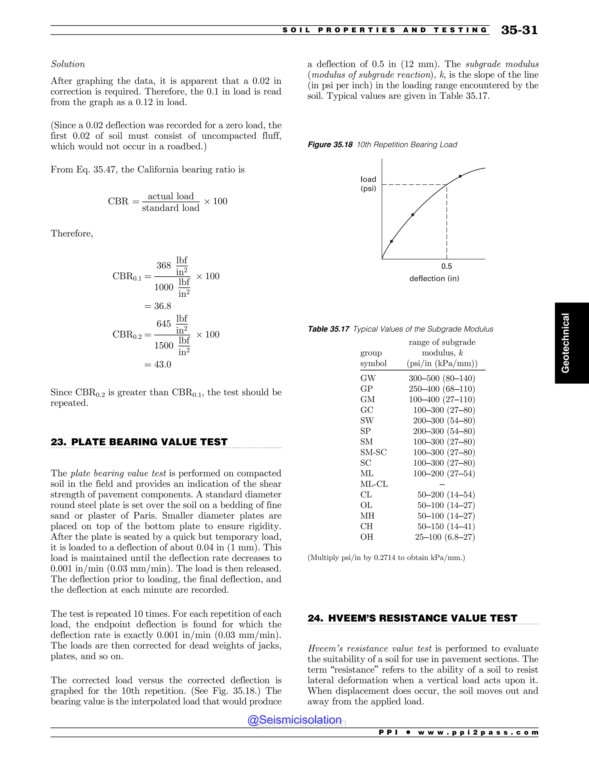 Civil_Engineering_Reference_Manual_for_the_PE_Exam_Fifteenth_Edition.pdf