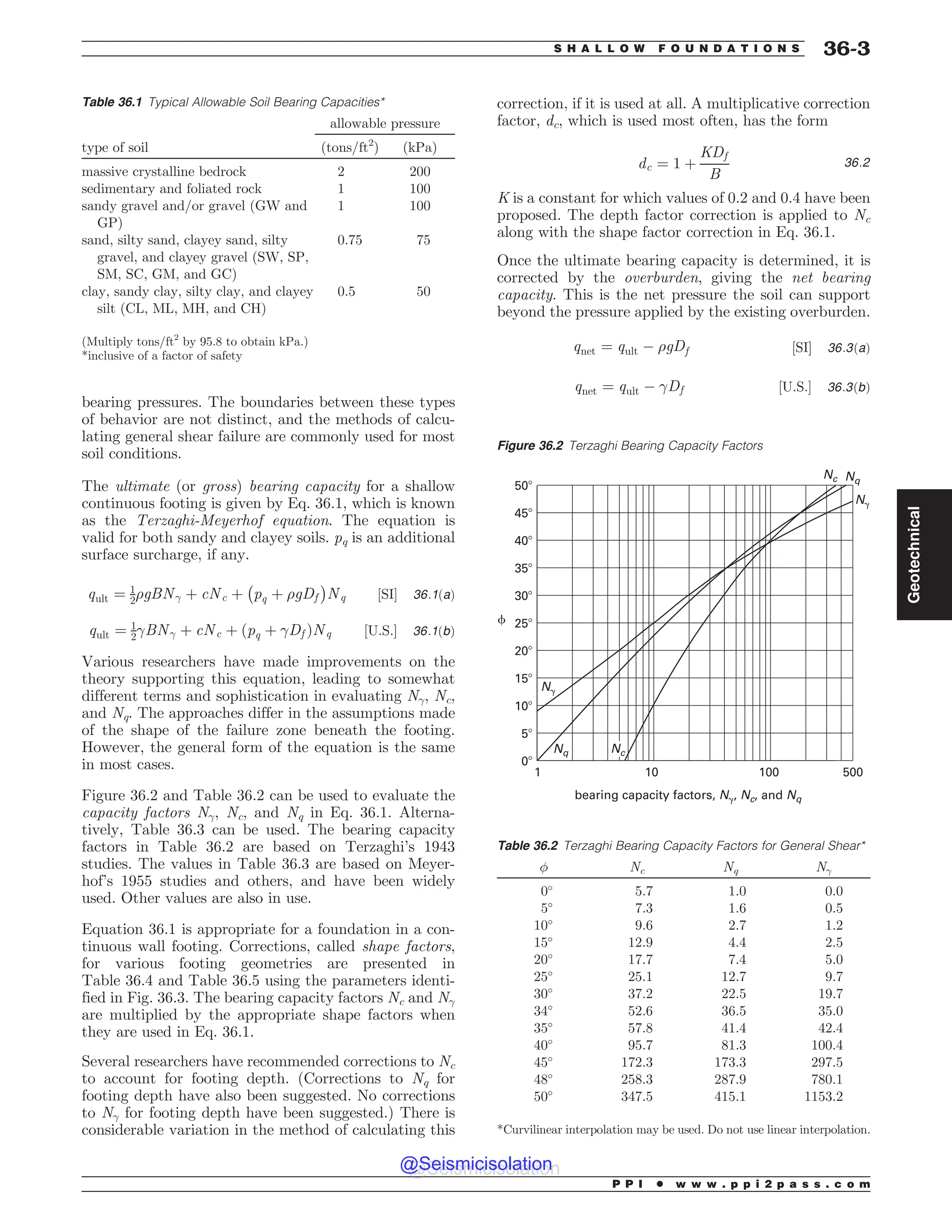 Civil_Engineering_Reference_Manual_for_the_PE_Exam_Fifteenth_Edition.pdf