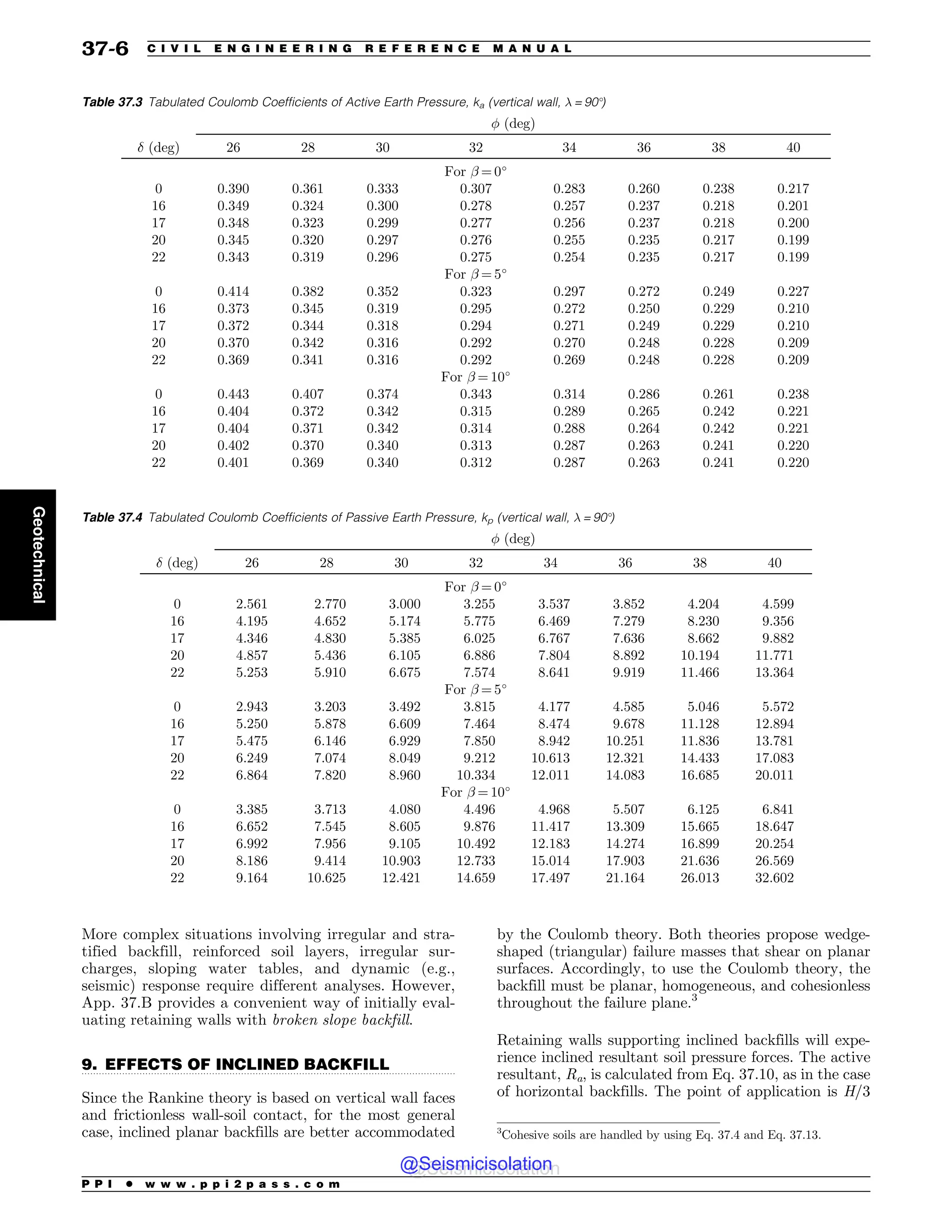 Civil_Engineering_Reference_Manual_for_the_PE_Exam_Fifteenth_Edition.pdf
