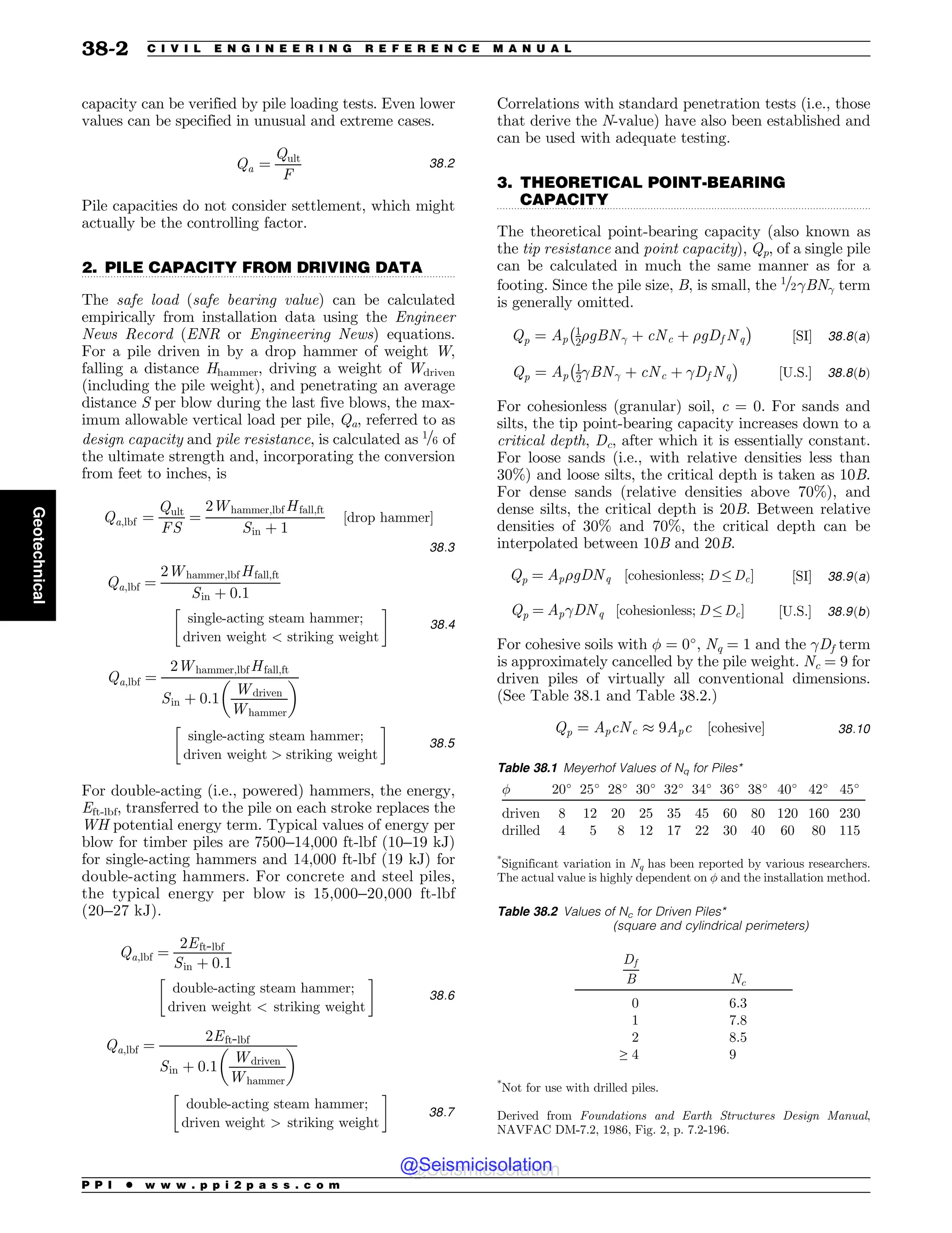 Civil_Engineering_Reference_Manual_for_the_PE_Exam_Fifteenth_Edition.pdf