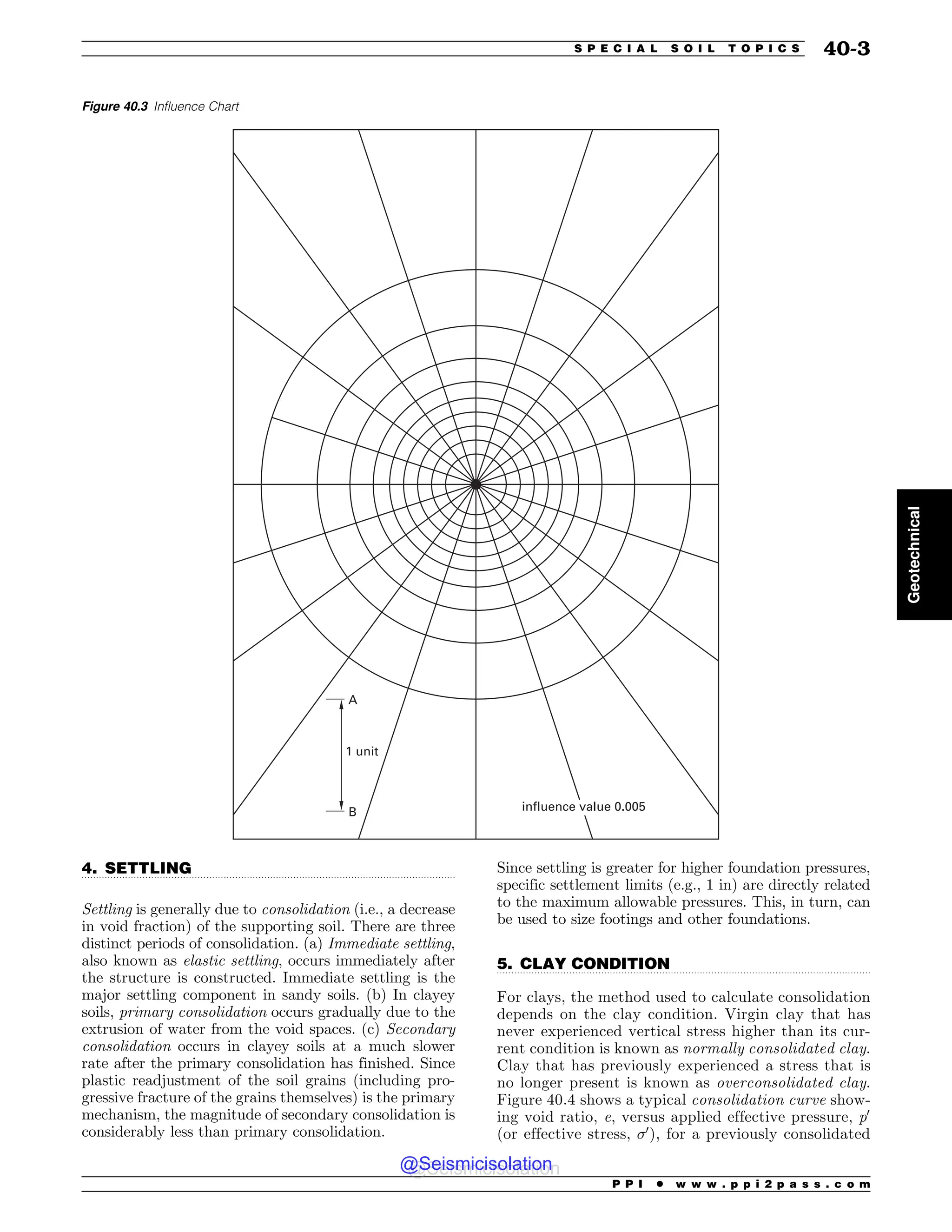 Civil_Engineering_Reference_Manual_for_the_PE_Exam_Fifteenth_Edition.pdf