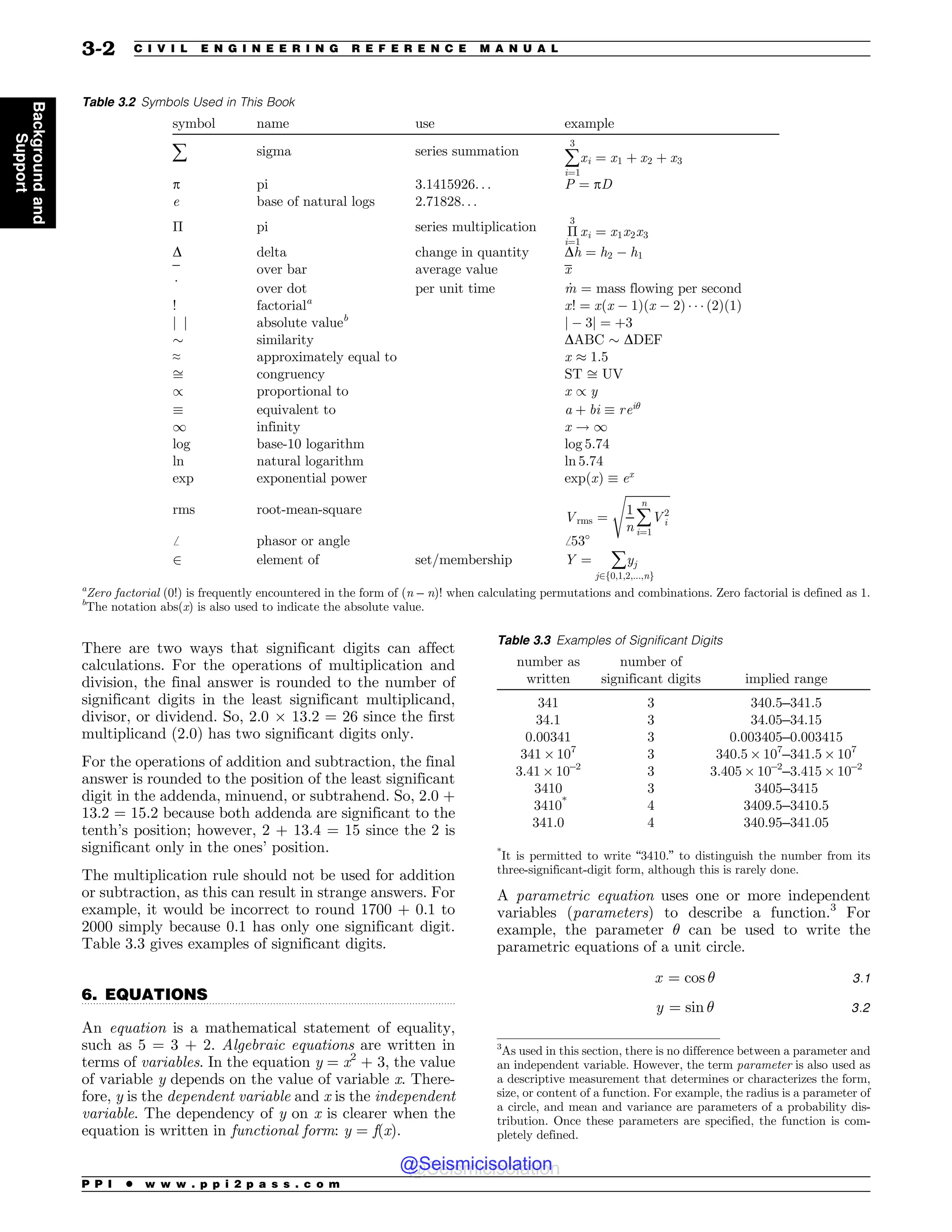 .................................................................................................................................
There are two ways that significant digits can affect
calculations. For the operations of multiplication and
division, the final answer is rounded to the number of
significant digits in the least significant multiplicand,
divisor, or dividend. So, 2.0 ! 13.2 = 26 since the first
multiplicand (2.0) has two significant digits only.
For the operations of addition and subtraction, the final
answer is rounded to the position of the least significant
digit in the addenda, minuend, or subtrahend. So, 2.0 +
13.2 = 15.2 because both addenda are significant to the
tenth’s position; however, 2 + 13.4 = 15 since the 2 is
significant only in the ones’ position.
The multiplication rule should not be used for addition
or subtraction, as this can result in strange answers. For
example, it would be incorrect to round 1700 + 0.1 to
2000 simply because 0.1 has only one significant digit.
Table 3.3 gives examples of significant digits.
6. EQUATIONS
An equation is a mathematical statement of equality,
such as 5 = 3 + 2. Algebraic equations are written in
terms of variables. In the equation y = x2
+ 3, the value
of variable y depends on the value of variable x. There-
fore, y is the dependent variable and x is the independent
variable. The dependency of y on x is clearer when the
equation is written in functional form: y = f(x).
A parametric equation uses one or more independent
variables (parameters) to describe a function.3
For
example, the parameter ! can be used to write the
parametric equations of a unit circle.
x ¼ cos ! 3:1
y ¼ sin ! 3:2
Table 3.2 Symbols Used in This Book
symbol name use example
å sigma series summation
å
3
i¼1
xi ¼ x1 þ x2 þ x3
p pi 3.1415926. . . P ¼ pD
e base of natural logs 2.71828. . .
! pi series multiplication !
3
i¼1
xi ¼ x1x2x3
D delta change in quantity Dh ¼ h2 $ h1
over bar average value x
_ over dot per unit time _
m = mass flowing per second
! factoriala
x! ¼ xðx $ 1Þðx $ 2Þ ' ' ' ð2Þð1Þ
j j absolute valueb
j $ 3j ¼ þ3
( similarity DABC ( DDEF
≈ approximately equal to x ) 1:5
ﬃ congruency ST ﬃ UV
/ proportional to x / y
+ equivalent to a þ bi + rei!
1 infinity x ! 1
log base-10 logarithm log 5.74
ln natural logarithm ln 5.74
exp exponential power expðxÞ + ex
rms root-mean-square
Vrms ¼
ﬃﬃﬃﬃﬃﬃﬃﬃﬃﬃﬃﬃﬃﬃﬃﬃ
1
n å
n
i¼1
V2
i
s
ﬀ phasor or angle ﬀ53-
2 element of set/membership Y ¼ åyj
j2f0;1;2;...;ng
a
Zero factorial (0!) is frequently encountered in the form of (n – n)! when calculating permutations and combinations. Zero factorial is defined as 1.
b
The notation abs(x) is also used to indicate the absolute value.
Table 3.3 Examples of Significant Digits
number as
written
number of
significant digits implied range
341 3 340.5–341.5
34.1 3 34.05–34.15
0.00341 3 0.003405–0.003415
341 ! 107
3 340.5 ! 107
–341.5 ! 107
3.41 ! 10–2
3 3.405 ! 10–2
–3.415 ! 10–2
3410 3 3405–3415
3410*
4 3409.5–3410.5
341.0 4 340.95–341.05
*
It is permitted to write “3410.” to distinguish the number from its
three-significant-digit form, although this is rarely done.
3
As used in this section, there is no difference between a parameter and
an independent variable. However, the term parameter is also used as
a descriptive measurement that determines or characterizes the form,
size, or content of a function. For example, the radius is a parameter of
a circle, and mean and variance are parameters of a probability dis-
tribution. Once these parameters are specified, the function is com-
pletely defined.
P P I * w w w . p p i 2 p a s s . c o m
3-2 C I V I L E N G I N E E R I N G R E F E R E N C E M A N U A L
Background
and
Support
@Seismicisolation
@Seismicisolation
 