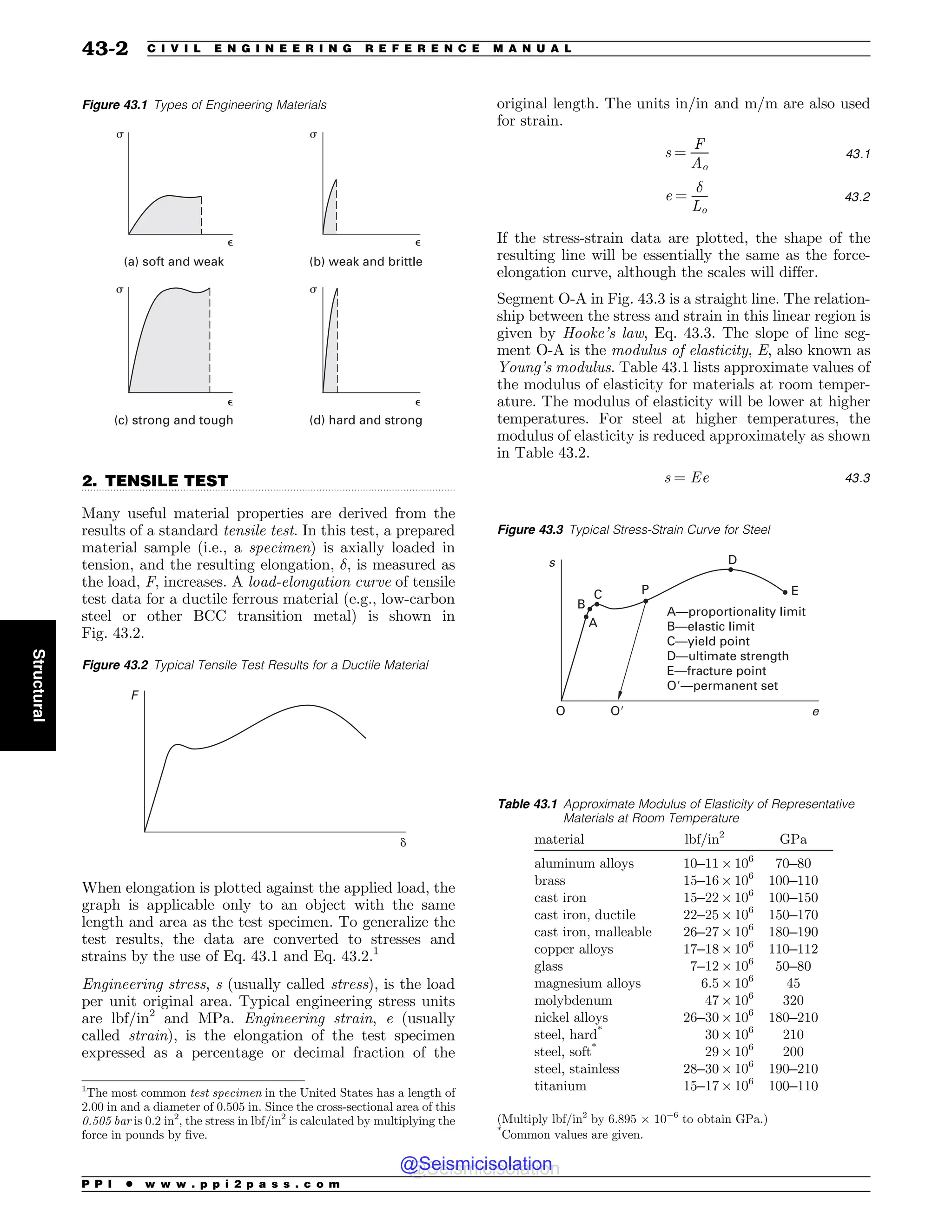 Civil_Engineering_Reference_Manual_for_the_PE_Exam_Fifteenth_Edition.pdf