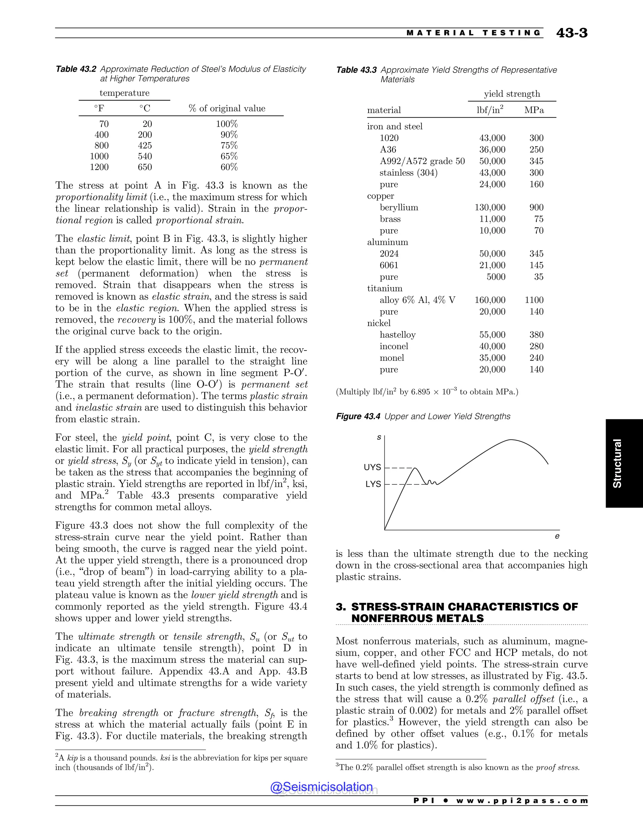 Civil_Engineering_Reference_Manual_for_the_PE_Exam_Fifteenth_Edition.pdf