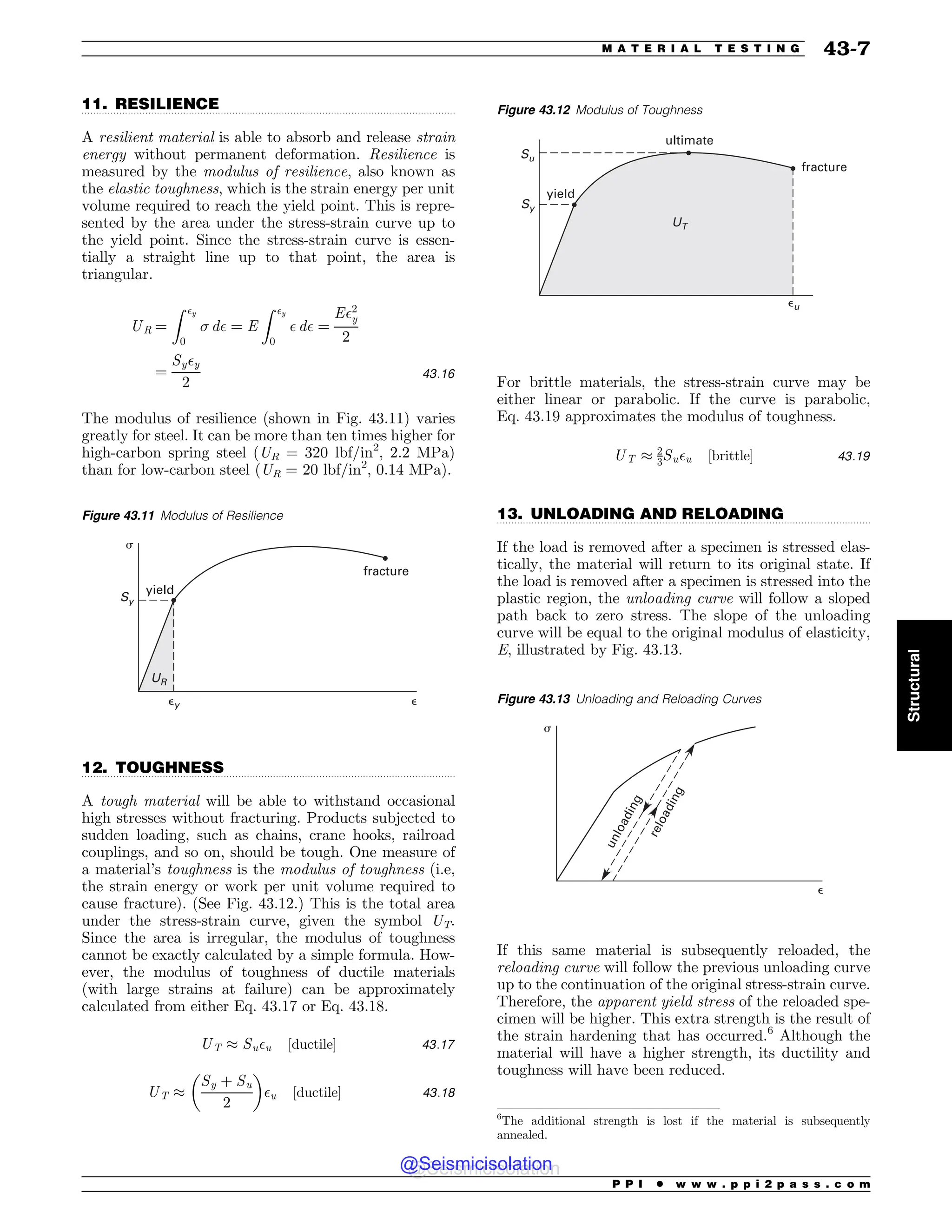 Civil_Engineering_Reference_Manual_for_the_PE_Exam_Fifteenth_Edition.pdf
