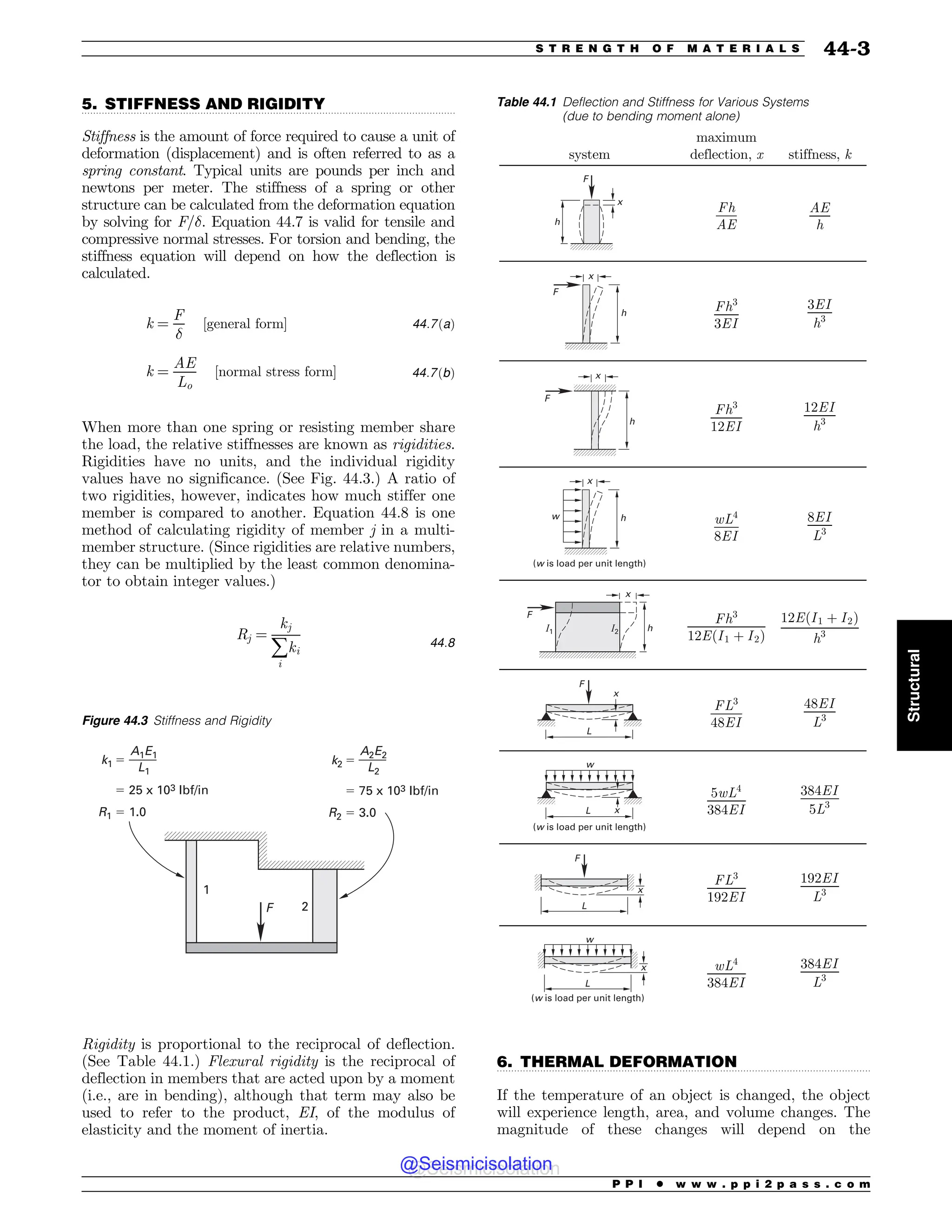 Civil_Engineering_Reference_Manual_for_the_PE_Exam_Fifteenth_Edition.pdf