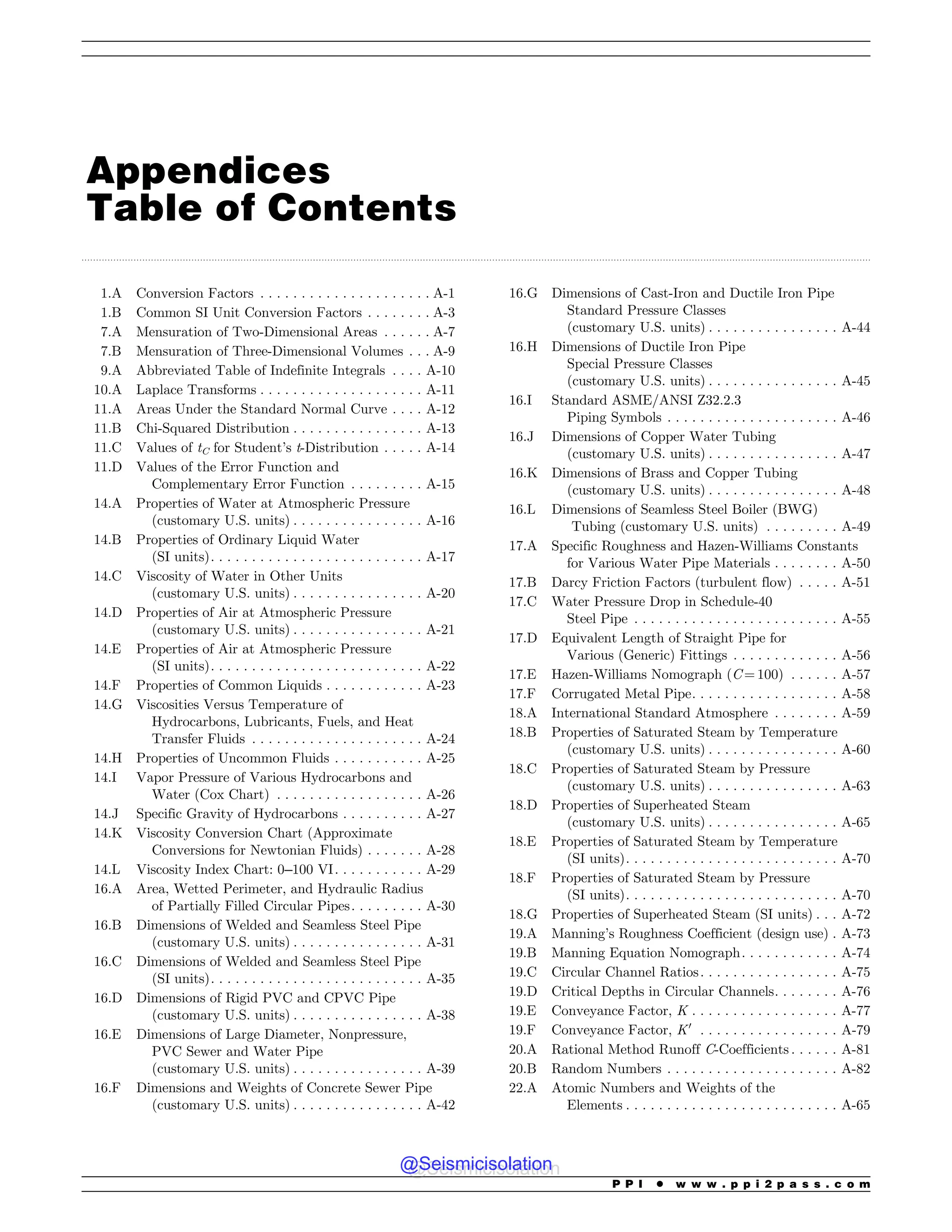 .................................................................................................................................................................................................................................................................................
Appendices
Table of Contents
1.A Conversion Factors . . . . . . . . . . . . . . . . . . . . . A-1
1.B Common SI Unit Conversion Factors . . . . . . . . A-3
7.A Mensuration of Two-Dimensional Areas . . . . . . A-7
7.B Mensuration of Three-Dimensional Volumes . . . A-9
9.A Abbreviated Table of Indefinite Integrals . . . . A-10
10.A Laplace Transforms . . . . . . . . . . . . . . . . . . . . A-11
11.A Areas Under the Standard Normal Curve . . . . A-12
11.B Chi-Squared Distribution . . . . . . . . . . . . . . . . A-13
11.C Values of tC for Student’s t-Distribution . . . . . A-14
11.D Values of the Error Function and
Complementary Error Function . . . . . . . . . A-15
14.A Properties of Water at Atmospheric Pressure
(customary U.S. units) . . . . . . . . . . . . . . . . A-16
14.B Properties of Ordinary Liquid Water
(SI units). . . . . . . . . . . . . . . . . . . . . . . . . . A-17
14.C Viscosity of Water in Other Units
(customary U.S. units) . . . . . . . . . . . . . . . . A-20
14.D Properties of Air at Atmospheric Pressure
(customary U.S. units) . . . . . . . . . . . . . . . . A-21
14.E Properties of Air at Atmospheric Pressure
(SI units). . . . . . . . . . . . . . . . . . . . . . . . . . A-22
14.F Properties of Common Liquids . . . . . . . . . . . . A-23
14.G Viscosities Versus Temperature of
Hydrocarbons, Lubricants, Fuels, and Heat
Transfer Fluids . . . . . . . . . . . . . . . . . . . . . A-24
14.H Properties of Uncommon Fluids . . . . . . . . . . . A-25
14.I Vapor Pressure of Various Hydrocarbons and
Water (Cox Chart) . . . . . . . . . . . . . . . . . . A-26
14.J Specific Gravity of Hydrocarbons . . . . . . . . . . A-27
14.K Viscosity Conversion Chart (Approximate
Conversions for Newtonian Fluids) . . . . . . . A-28
14.L Viscosity Index Chart: 0–100 VI. . . . . . . . . . . A-29
16.A Area, Wetted Perimeter, and Hydraulic Radius
of Partially Filled Circular Pipes. . . . . . . . . A-30
16.B Dimensions of Welded and Seamless Steel Pipe
(customary U.S. units) . . . . . . . . . . . . . . . . A-31
16.C Dimensions of Welded and Seamless Steel Pipe
(SI units). . . . . . . . . . . . . . . . . . . . . . . . . . A-35
16.D Dimensions of Rigid PVC and CPVC Pipe
(customary U.S. units) . . . . . . . . . . . . . . . . A-38
16.E Dimensions of Large Diameter, Nonpressure,
PVC Sewer and Water Pipe
(customary U.S. units) . . . . . . . . . . . . . . . . A-39
16.F Dimensions and Weights of Concrete Sewer Pipe
(customary U.S. units) . . . . . . . . . . . . . . . . A-42
16.G Dimensions of Cast-Iron and Ductile Iron Pipe
Standard Pressure Classes
(customary U.S. units) . . . . . . . . . . . . . . . . A-44
16.H Dimensions of Ductile Iron Pipe
Special Pressure Classes
(customary U.S. units) . . . . . . . . . . . . . . . . A-45
16.I Standard ASME/ANSI Z32.2.3
Piping Symbols . . . . . . . . . . . . . . . . . . . . . A-46
16.J Dimensions of Copper Water Tubing
(customary U.S. units) . . . . . . . . . . . . . . . . A-47
16.K Dimensions of Brass and Copper Tubing
(customary U.S. units) . . . . . . . . . . . . . . . . A-48
16.L Dimensions of Seamless Steel Boiler (BWG)
Tubing (customary U.S. units) . . . . . . . . . A-49
17.A Specific Roughness and Hazen-Williams Constants
for Various Water Pipe Materials . . . . . . . . A-50
17.B Darcy Friction Factors (turbulent flow) . . . . . A-51
17.C Water Pressure Drop in Schedule-40
Steel Pipe . . . . . . . . . . . . . . . . . . . . . . . . . A-55
17.D Equivalent Length of Straight Pipe for
Various (Generic) Fittings . . . . . . . . . . . . . A-56
17.E Hazen-Williams Nomograph (C = 100) . . . . . . A-57
17.F Corrugated Metal Pipe. . . . . . . . . . . . . . . . . . A-58
18.A International Standard Atmosphere . . . . . . . . A-59
18.B Properties of Saturated Steam by Temperature
(customary U.S. units) . . . . . . . . . . . . . . . . A-60
18.C Properties of Saturated Steam by Pressure
(customary U.S. units) . . . . . . . . . . . . . . . . A-63
18.D Properties of Superheated Steam
(customary U.S. units) . . . . . . . . . . . . . . . . A-65
18.E Properties of Saturated Steam by Temperature
(SI units). . . . . . . . . . . . . . . . . . . . . . . . . . A-70
18.F Properties of Saturated Steam by Pressure
(SI units). . . . . . . . . . . . . . . . . . . . . . . . . . A-70
18.G Properties of Superheated Steam (SI units) . . . A-72
19.A Manning’s Roughness Coefficient (design use) . A-73
19.B Manning Equation Nomograph. . . . . . . . . . . . A-74
19.C Circular Channel Ratios. . . . . . . . . . . . . . . . . A-75
19.D Critical Depths in Circular Channels. . . . . . . . A-76
19.E Conveyance Factor, K . . . . . . . . . . . . . . . . . . A-77
19.F Conveyance Factor, K0
. . . . . . . . . . . . . . . . . A-79
20.A Rational Method Runoff C-Coefficients . . . . . . A-81
20.B Random Numbers . . . . . . . . . . . . . . . . . . . . . A-82
22.A Atomic Numbers and Weights of the
Elements . . . . . . . . . . . . . . . . . . . . . . . . . . A-65
P P I * w w w . p p i 2 p a s s . c o m
@Seismicisolation
@Seismicisolation
 