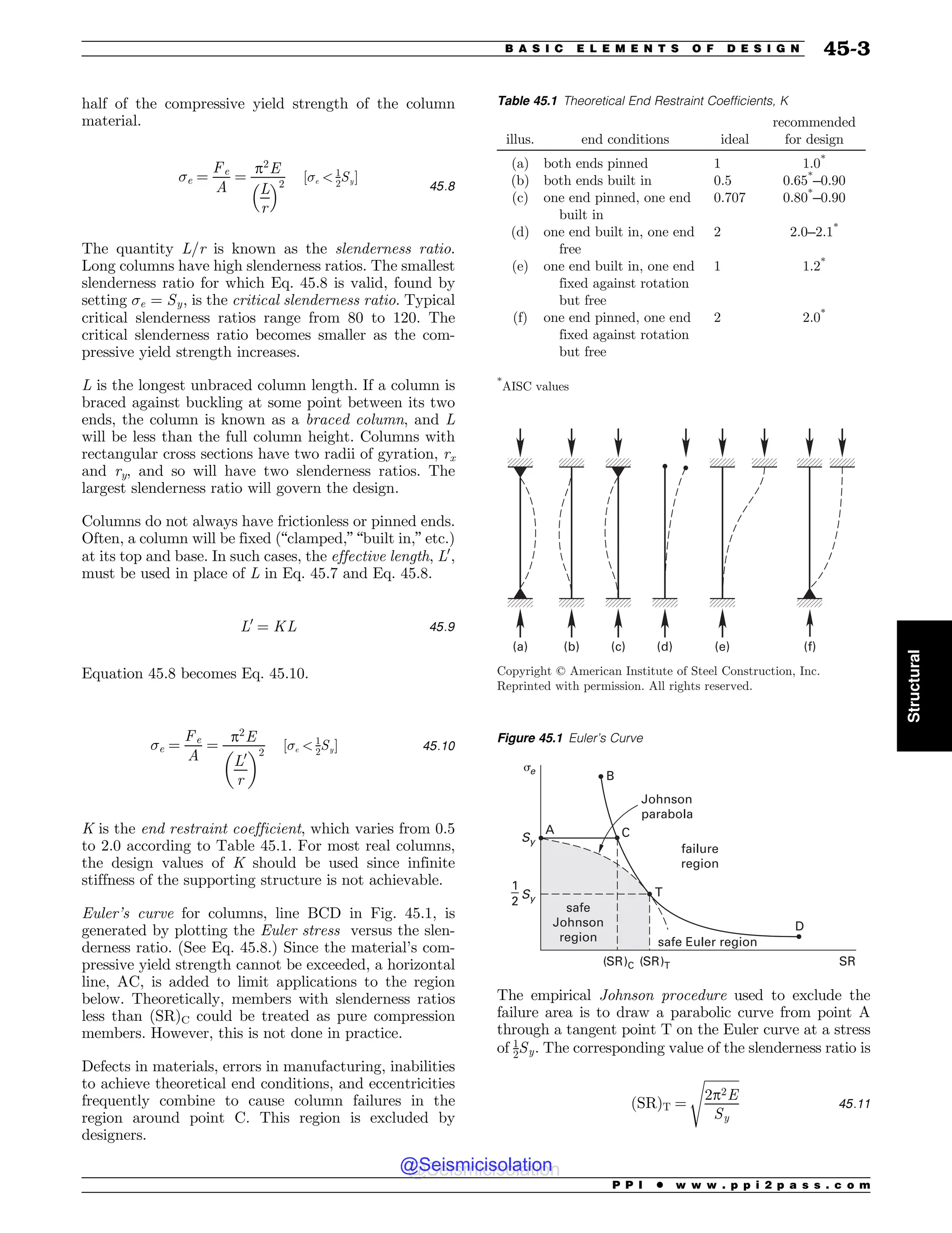 Civil_Engineering_Reference_Manual_for_the_PE_Exam_Fifteenth_Edition.pdf