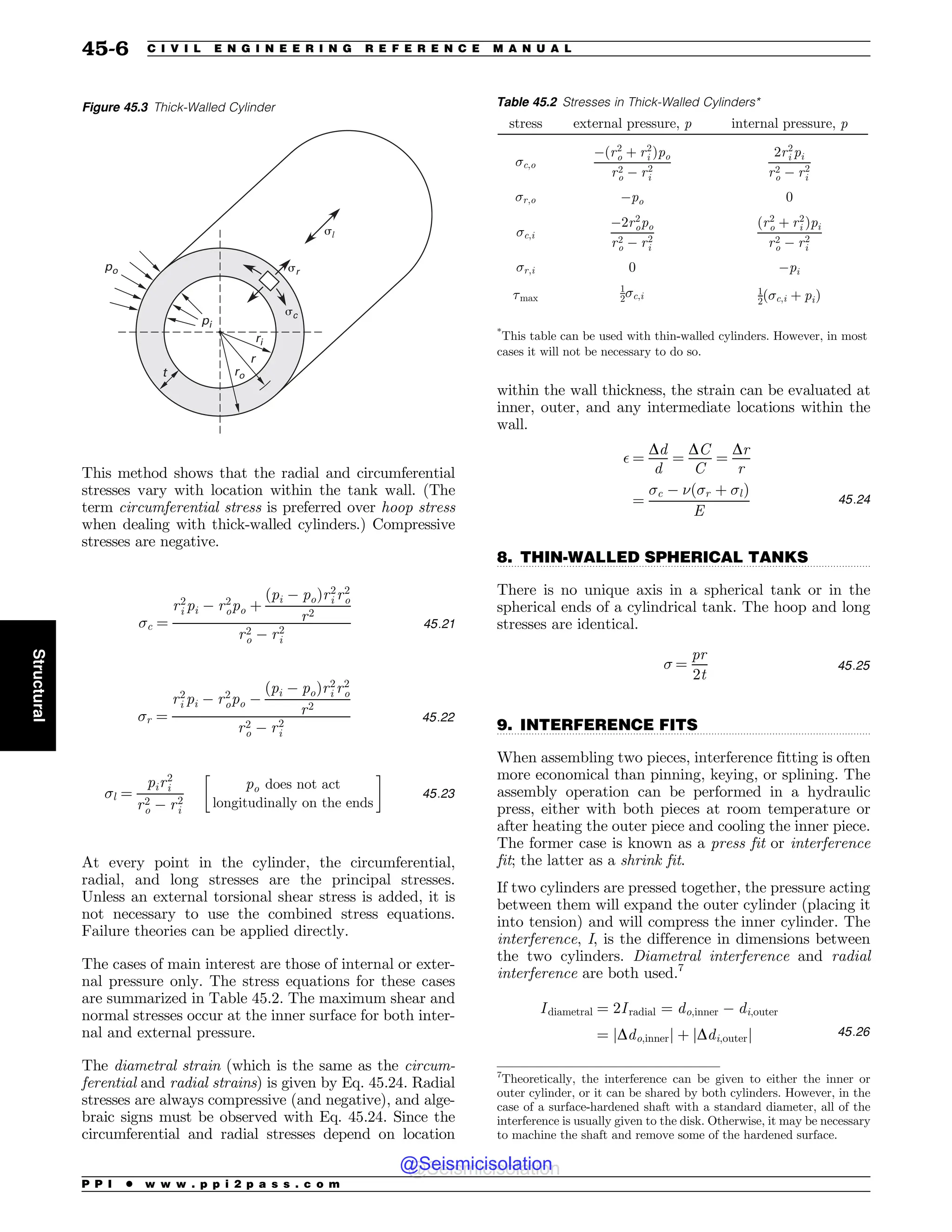 Civil_Engineering_Reference_Manual_for_the_PE_Exam_Fifteenth_Edition.pdf