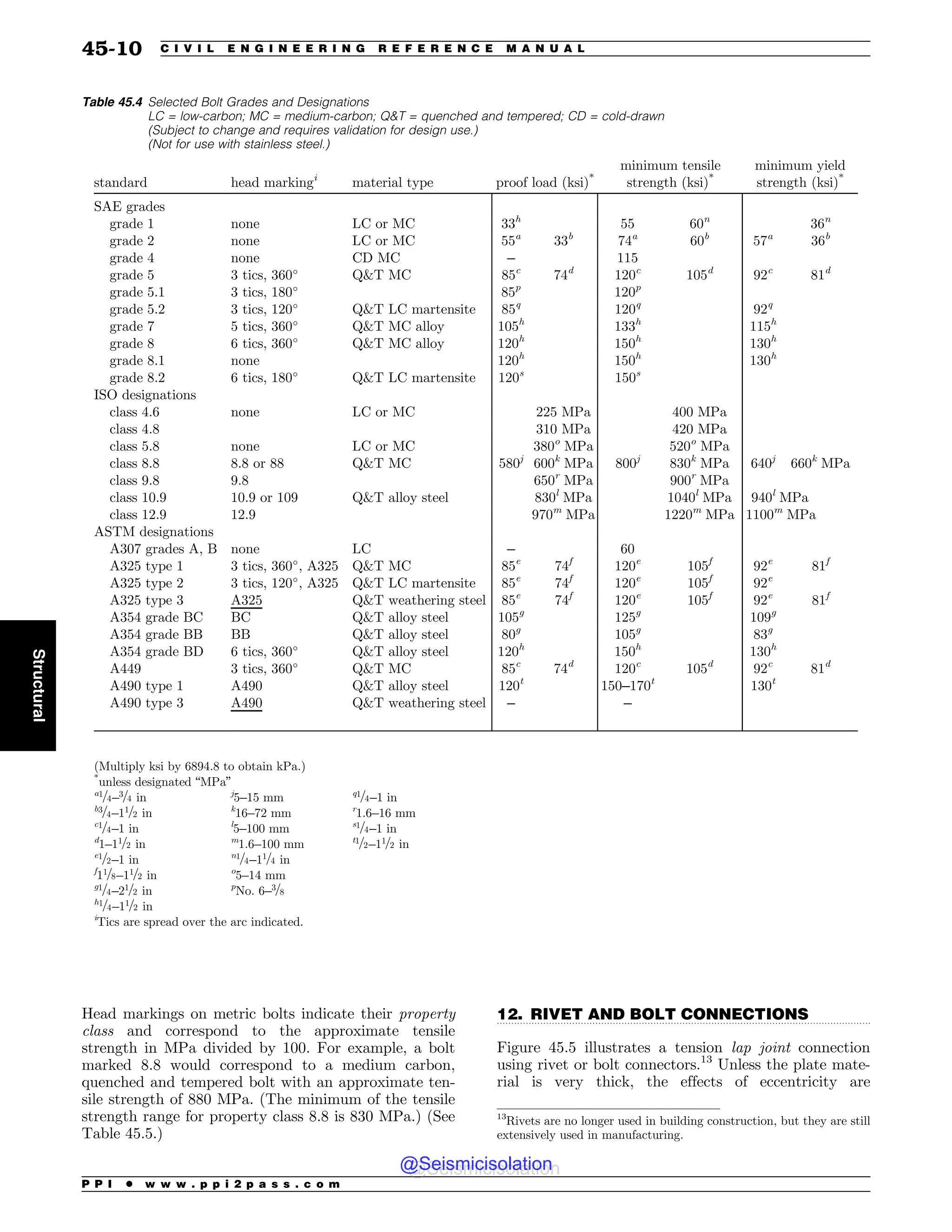 Civil_Engineering_Reference_Manual_for_the_PE_Exam_Fifteenth_Edition.pdf