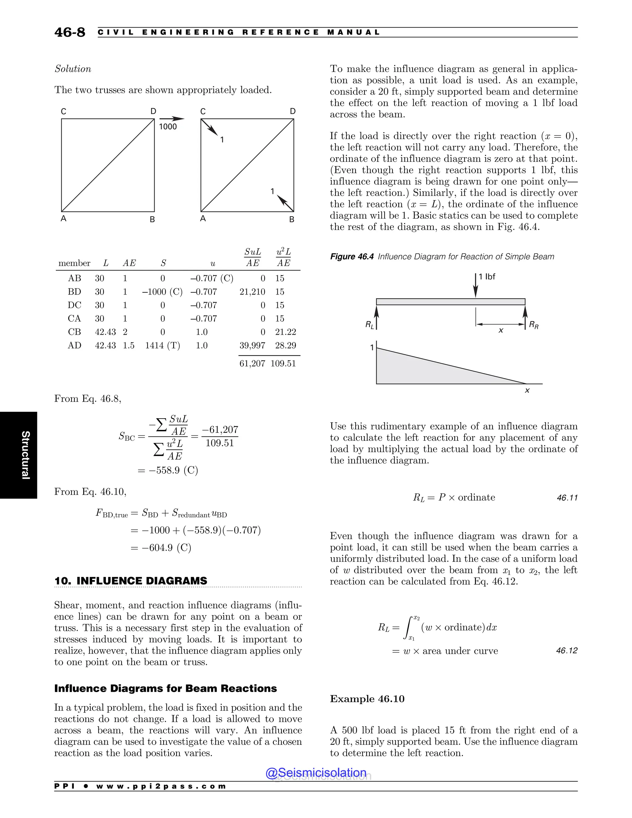 Civil_Engineering_Reference_Manual_for_the_PE_Exam_Fifteenth_Edition.pdf