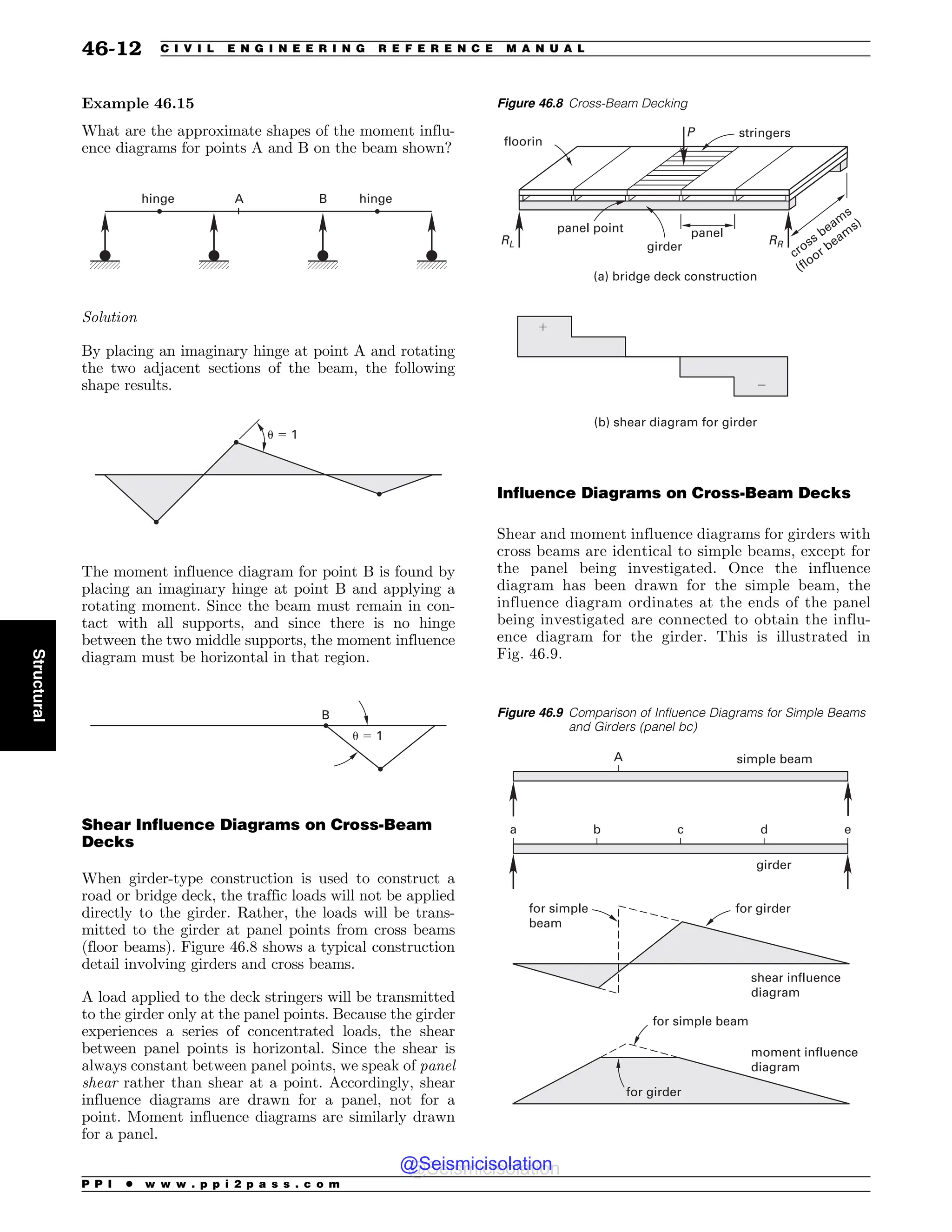 Civil_Engineering_Reference_Manual_for_the_PE_Exam_Fifteenth_Edition.pdf