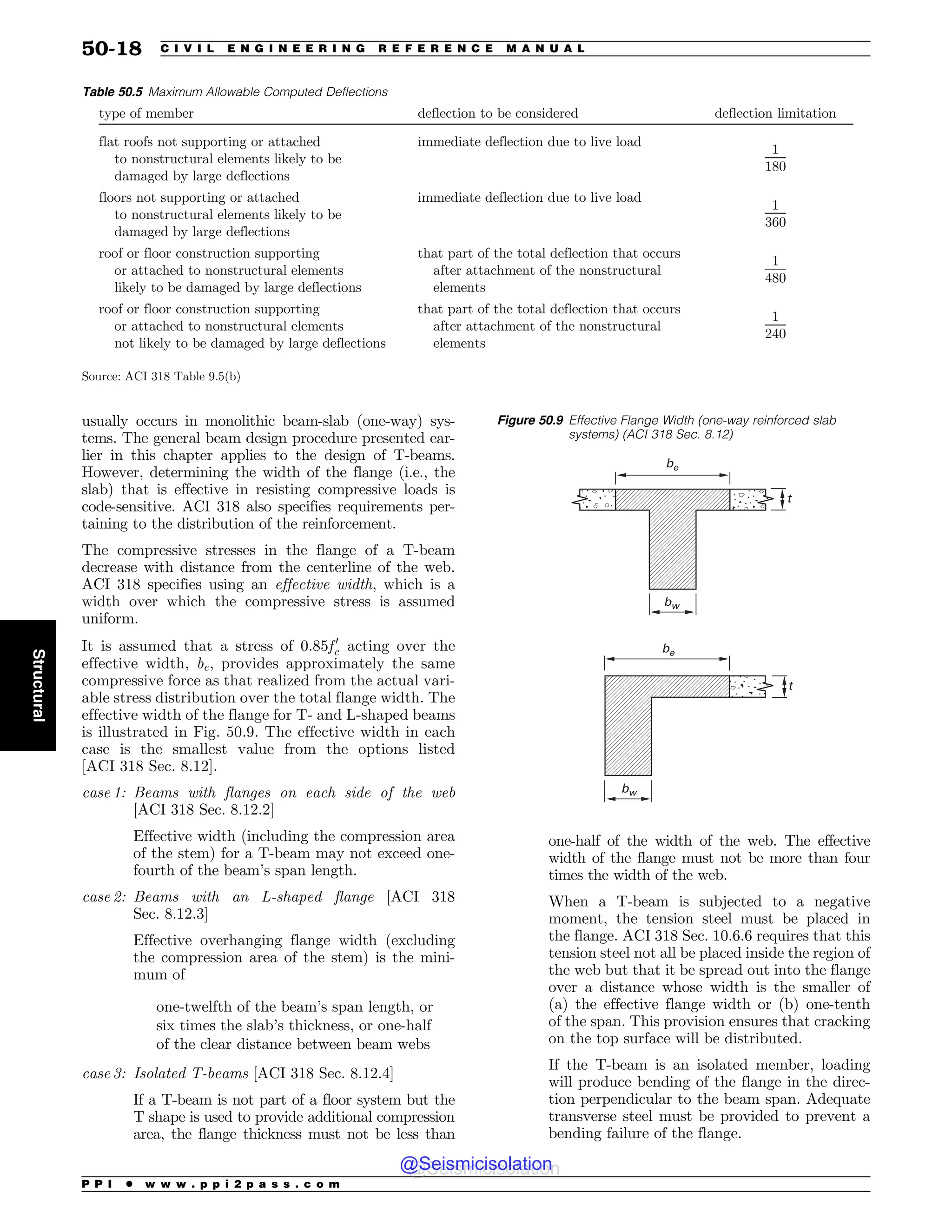 Civil_Engineering_Reference_Manual_for_the_PE_Exam_Fifteenth_Edition.pdf