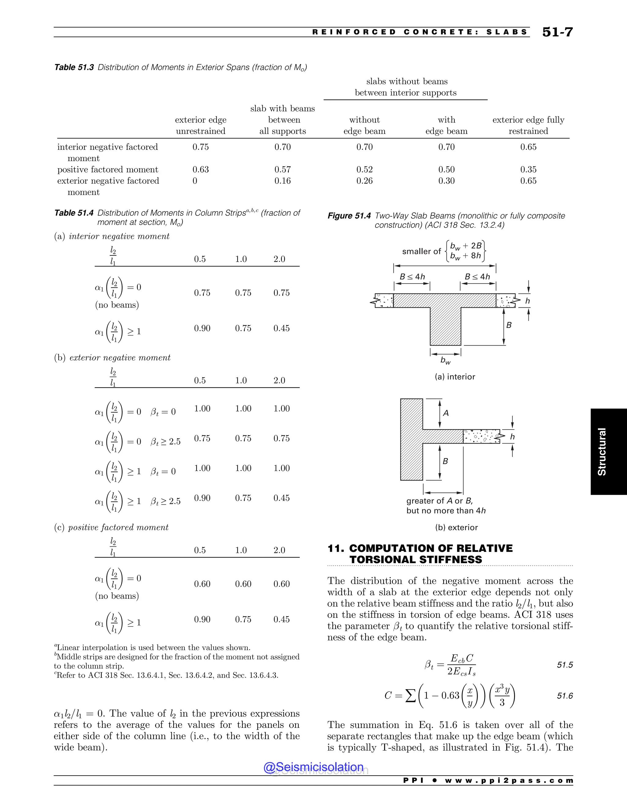 Civil_Engineering_Reference_Manual_for_the_PE_Exam_Fifteenth_Edition.pdf