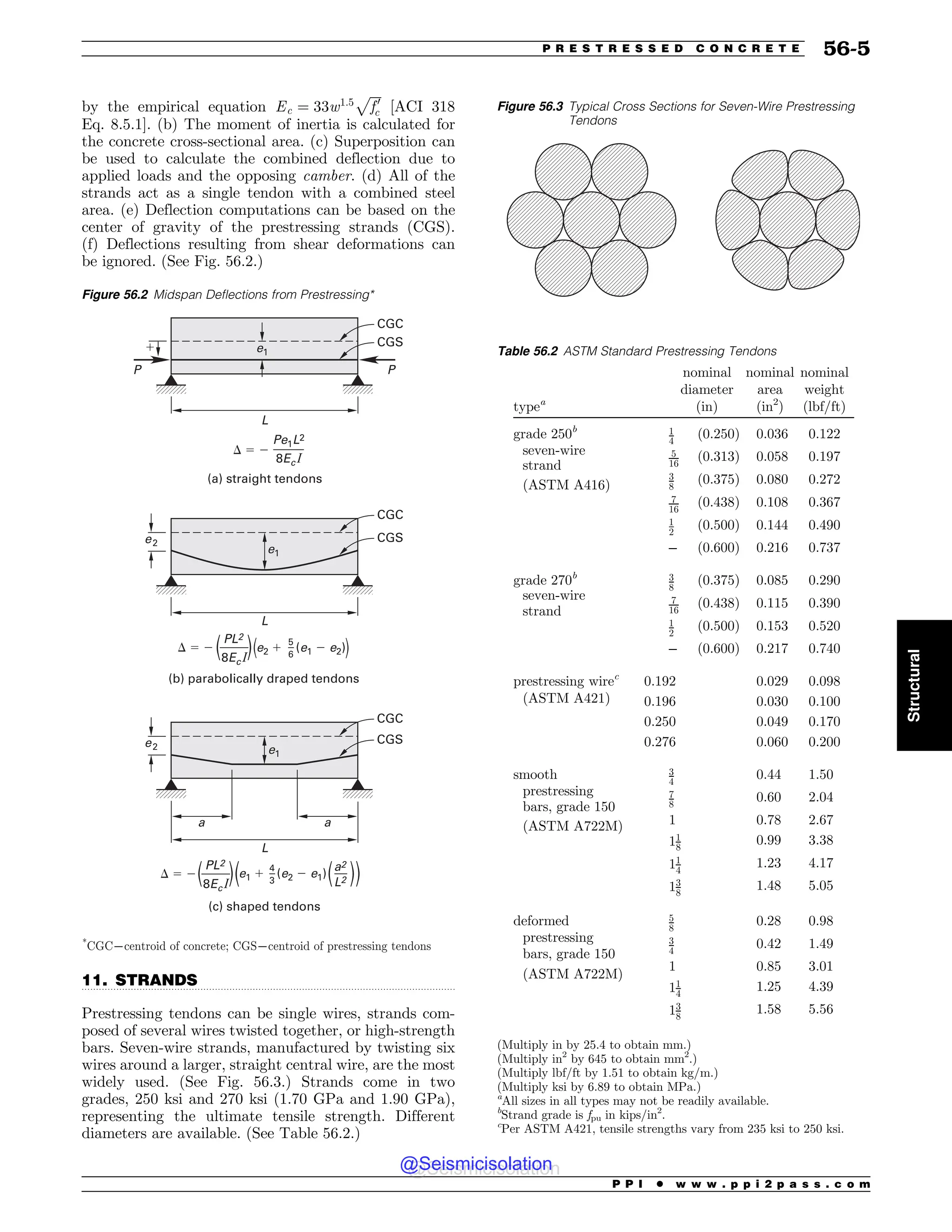 Civil_Engineering_Reference_Manual_for_the_PE_Exam_Fifteenth_Edition.pdf