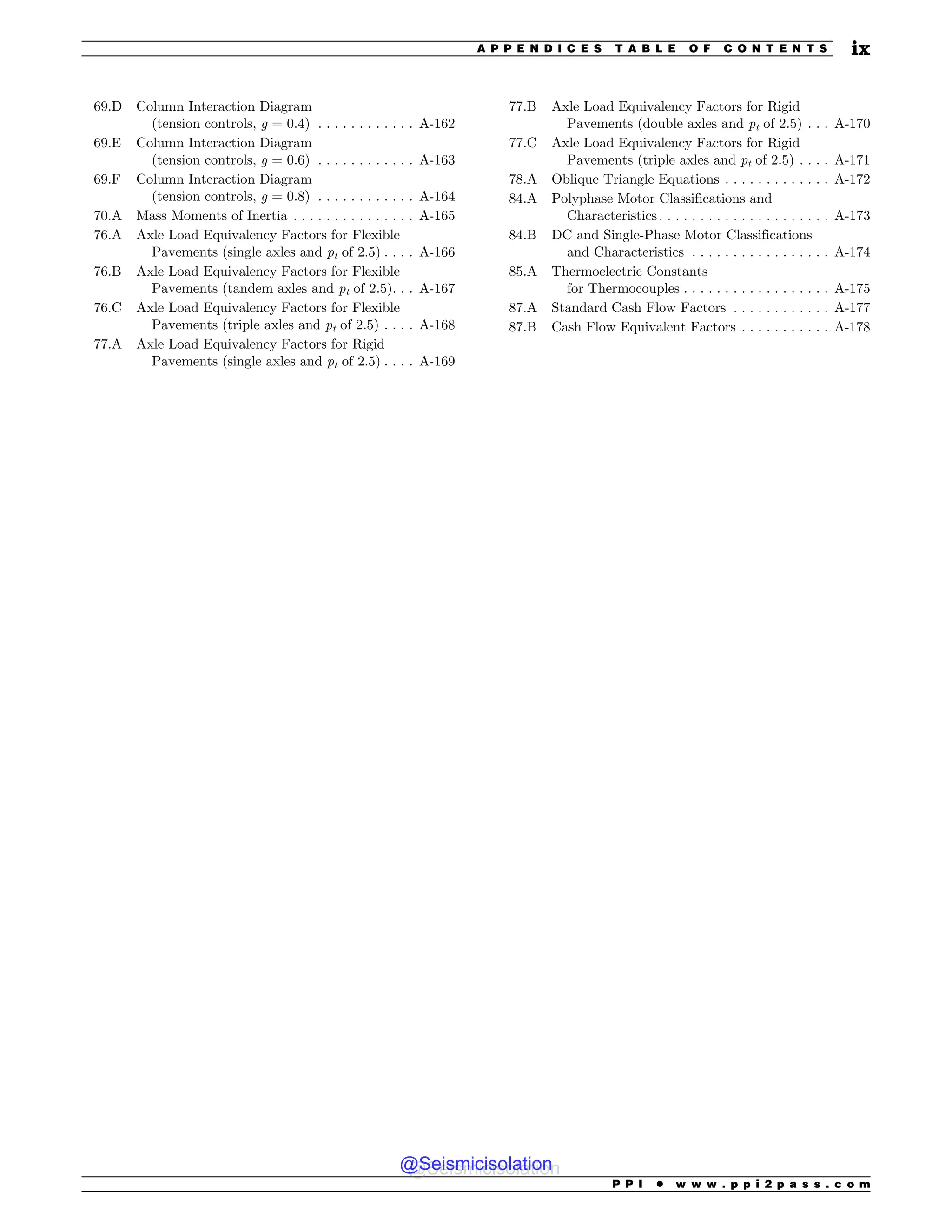 69.D Column Interaction Diagram
(tension controls, g = 0.4) . . . . . . . . . . . . A-162
69.E Column Interaction Diagram
(tension controls, g = 0.6) . . . . . . . . . . . . A-163
69.F Column Interaction Diagram
(tension controls, g = 0.8) . . . . . . . . . . . . A-164
70.A Mass Moments of Inertia . . . . . . . . . . . . . . . A-165
76.A Axle Load Equivalency Factors for Flexible
Pavements (single axles and pt of 2.5) . . . . A-166
76.B Axle Load Equivalency Factors for Flexible
Pavements (tandem axles and pt of 2.5). . . A-167
76.C Axle Load Equivalency Factors for Flexible
Pavements (triple axles and pt of 2.5) . . . . A-168
77.A Axle Load Equivalency Factors for Rigid
Pavements (single axles and pt of 2.5) . . . . A-169
77.B Axle Load Equivalency Factors for Rigid
Pavements (double axles and pt of 2.5) . . . A-170
77.C Axle Load Equivalency Factors for Rigid
Pavements (triple axles and pt of 2.5) . . . . A-171
78.A Oblique Triangle Equations . . . . . . . . . . . . . A-172
84.A Polyphase Motor Classifications and
Characteristics. . . . . . . . . . . . . . . . . . . . . A-173
84.B DC and Single-Phase Motor Classifications
and Characteristics . . . . . . . . . . . . . . . . . A-174
85.A Thermoelectric Constants
for Thermocouples . . . . . . . . . . . . . . . . . . A-175
87.A Standard Cash Flow Factors . . . . . . . . . . . . A-177
87.B Cash Flow Equivalent Factors . . . . . . . . . . . A-178
P P I * w w w . p p i 2 p a s s . c o m
A P P E N D I C E S T A B L E O F C O N T E N T S ix
@Seismicisolation
@Seismicisolation
 