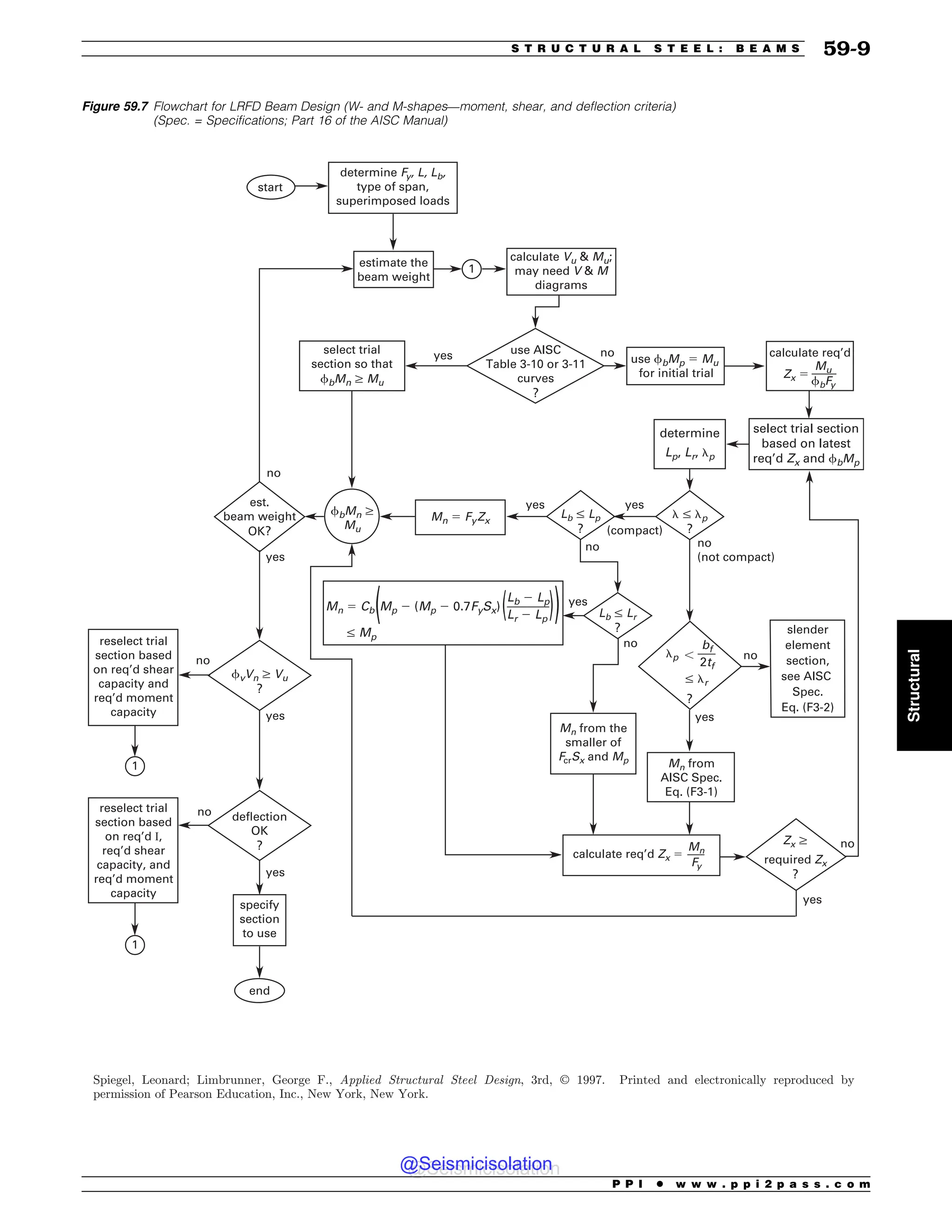 Civil_Engineering_Reference_Manual_for_the_PE_Exam_Fifteenth_Edition.pdf