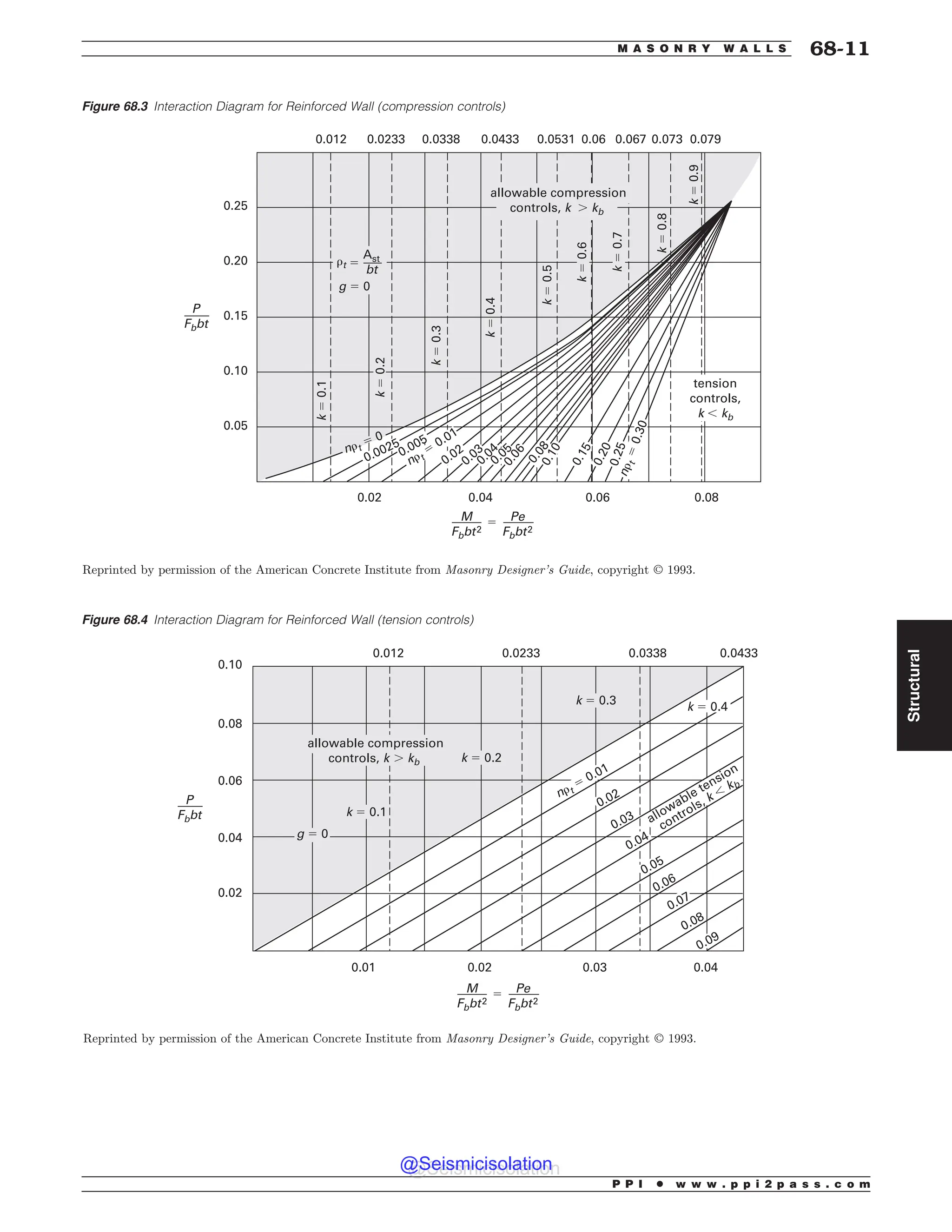Civil_Engineering_Reference_Manual_for_the_PE_Exam_Fifteenth_Edition.pdf