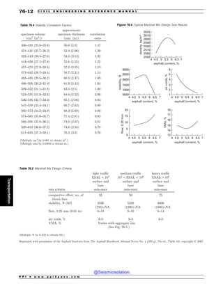 Civil_Engineering_Reference_Manual_for_the_PE_Exam_Fifteenth_Edition.pdf