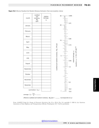 Civil_Engineering_Reference_Manual_for_the_PE_Exam_Fifteenth_Edition.pdf