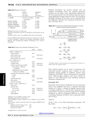 Civil_Engineering_Reference_Manual_for_the_PE_Exam_Fifteenth_Edition.pdf